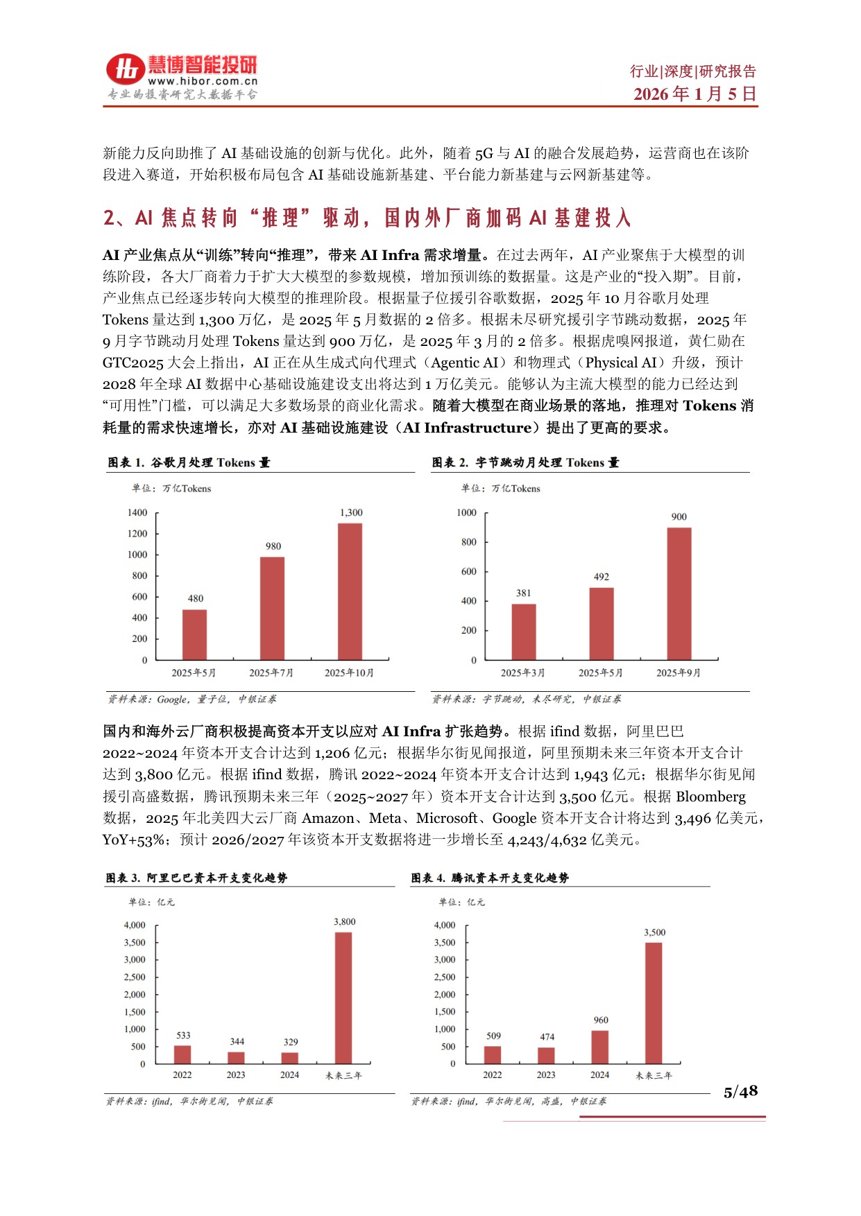 AI Infra行业深度：行业概述、市场现状及空间、产业链及相关公司深度梳理.pdf