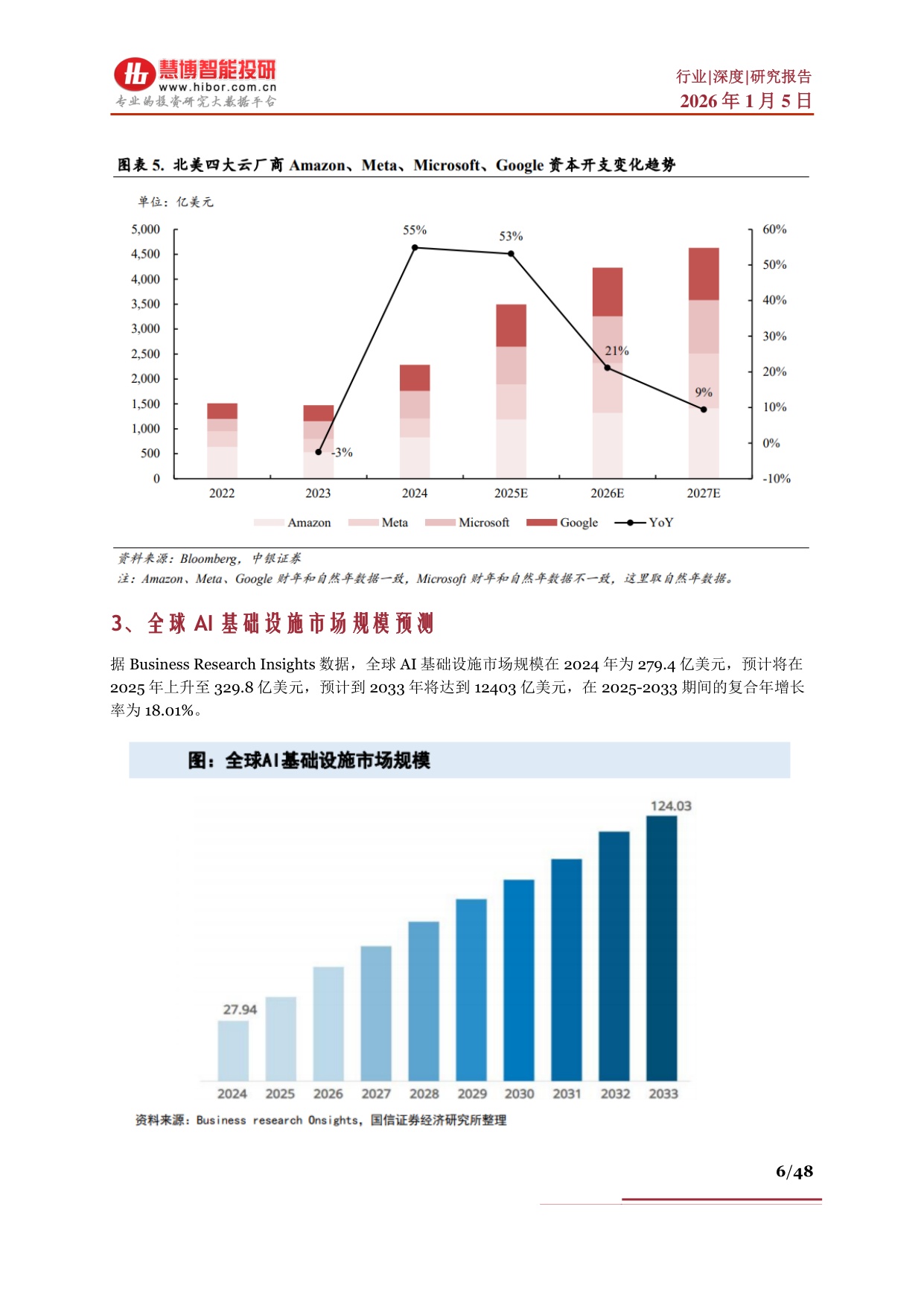 AI Infra行业深度：行业概述、市场现状及空间、产业链及相关公司深度梳理.pdf