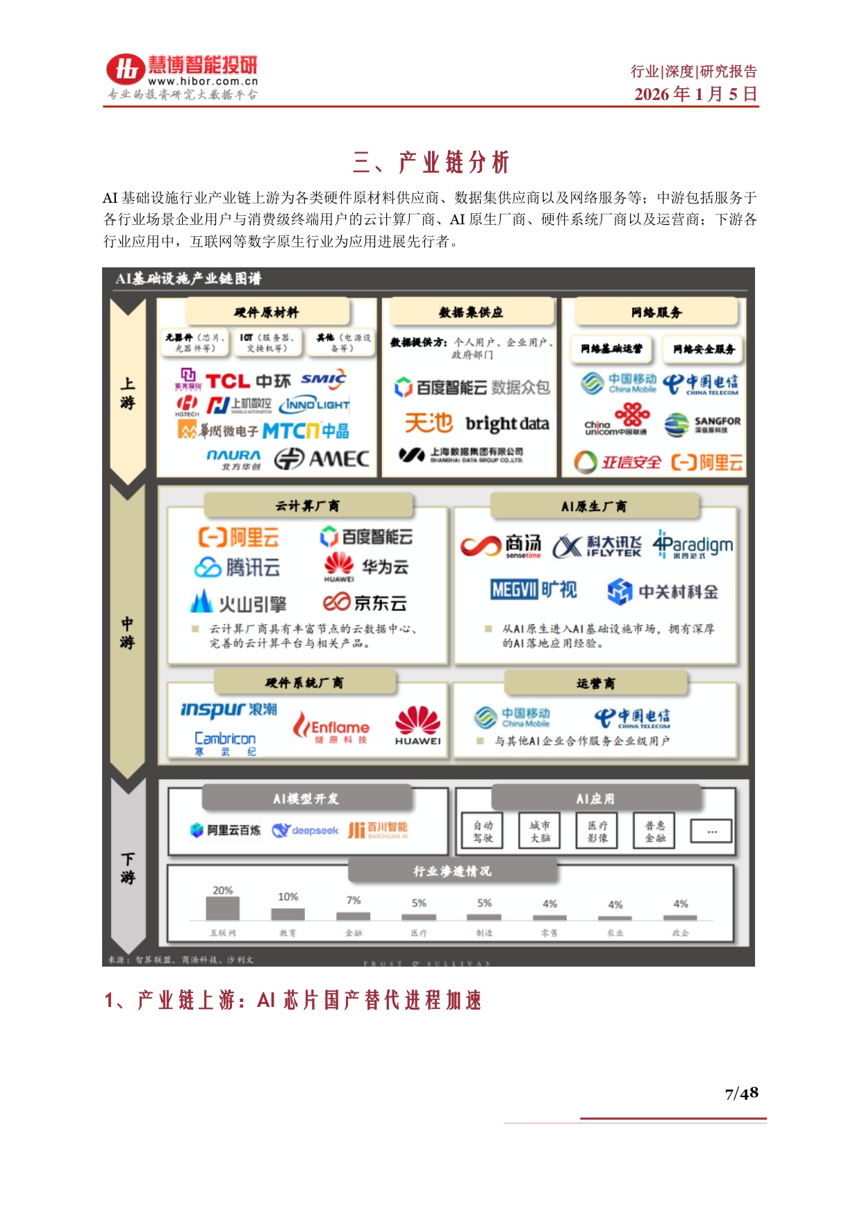 AI Infra行业深度：行业概述、市场现状及空间、产业链及相关公司深度梳理.pdf