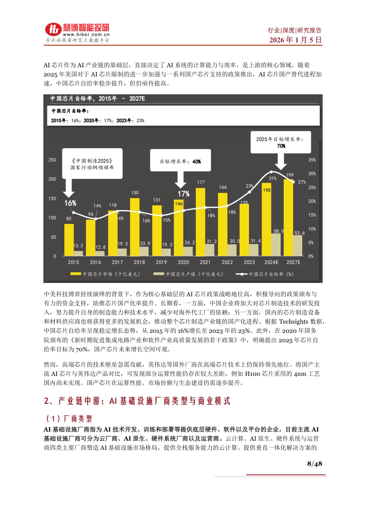 AI Infra行业深度：行业概述、市场现状及空间、产业链及相关公司深度梳理.pdf