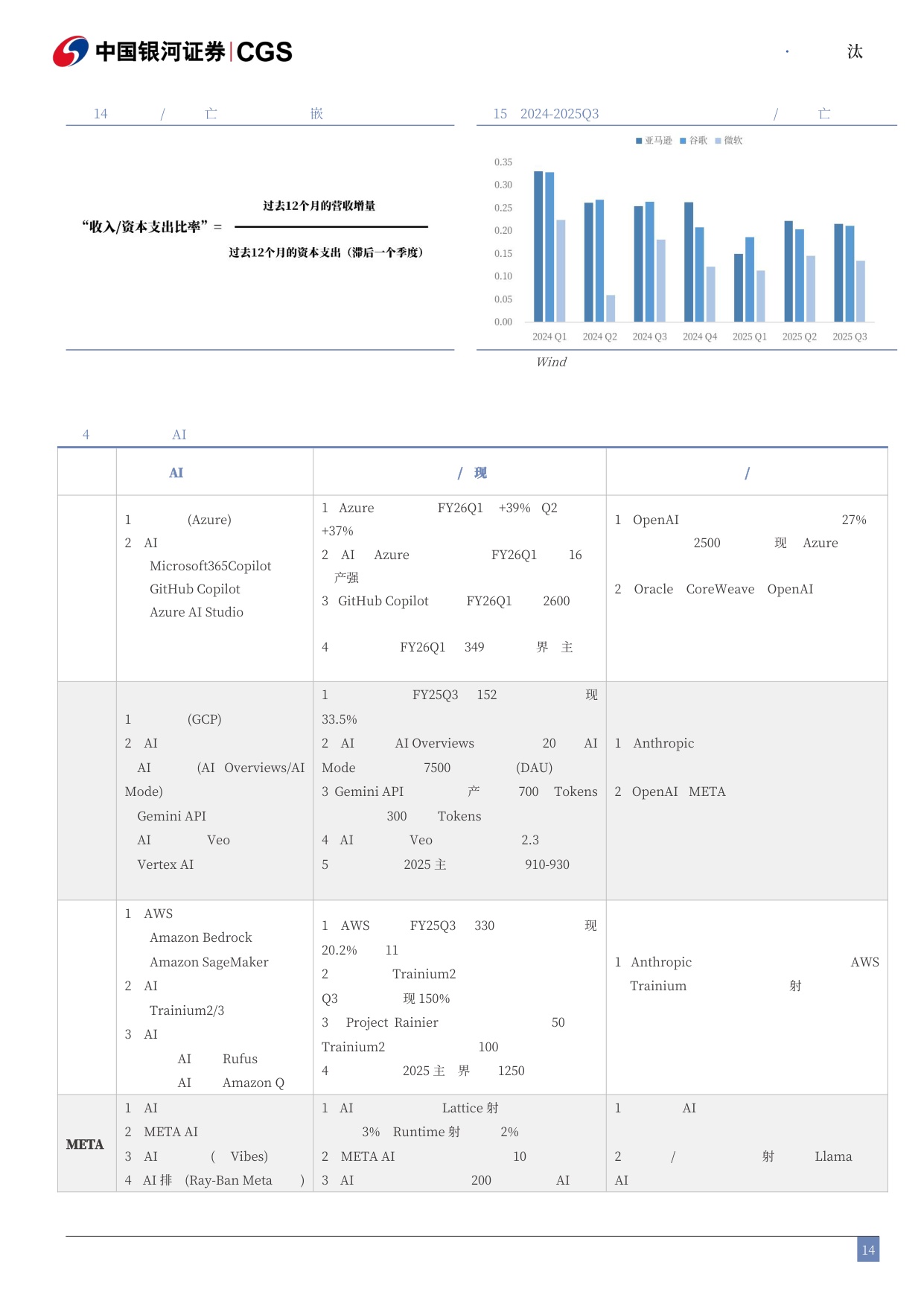 AI泡沫系列研究之计算机行业篇：热力学熵增定律视角看本轮“AI泡沫”演变.pdf
