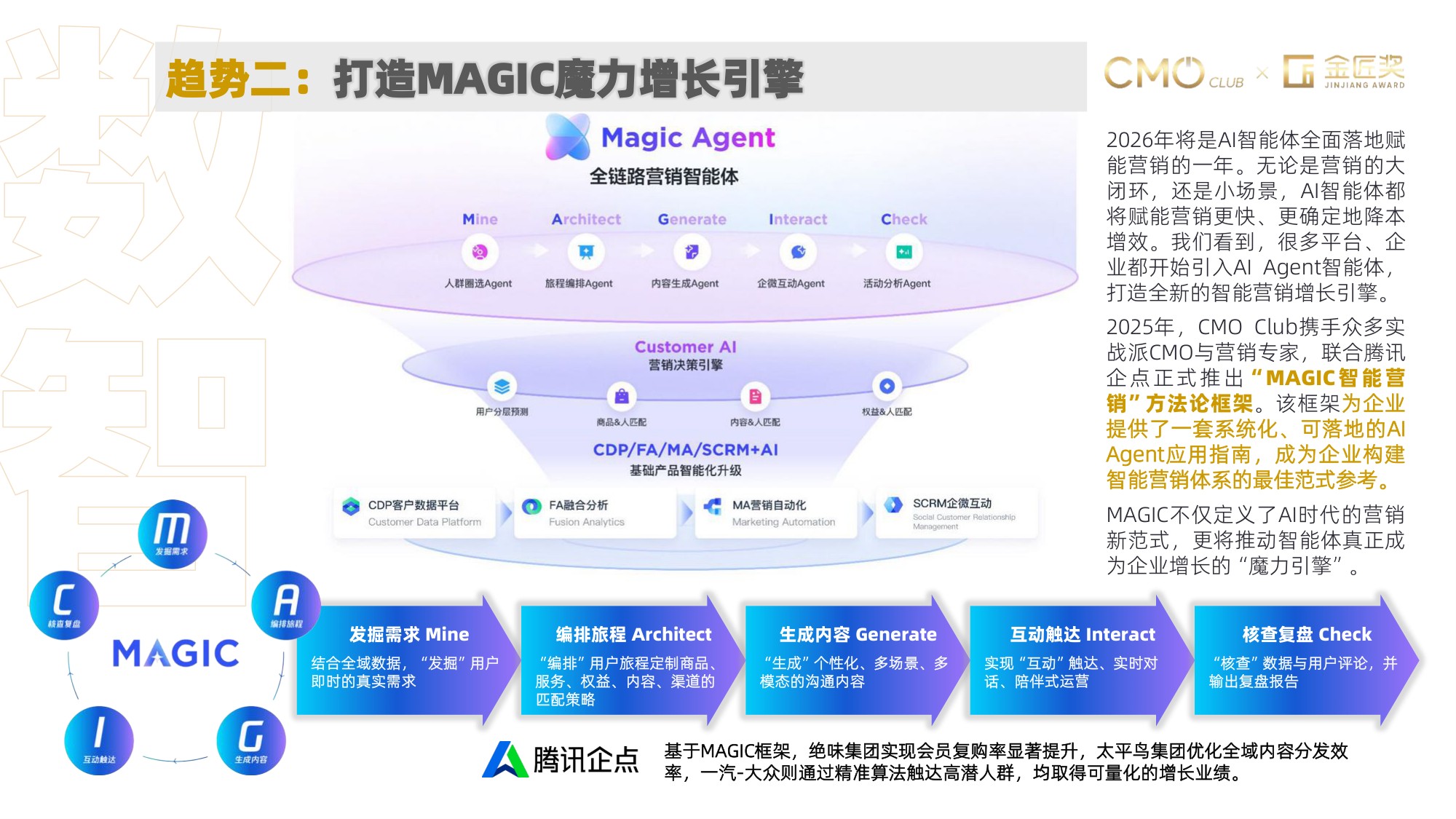CMO Club：2026中国营销趋势报告.pdf