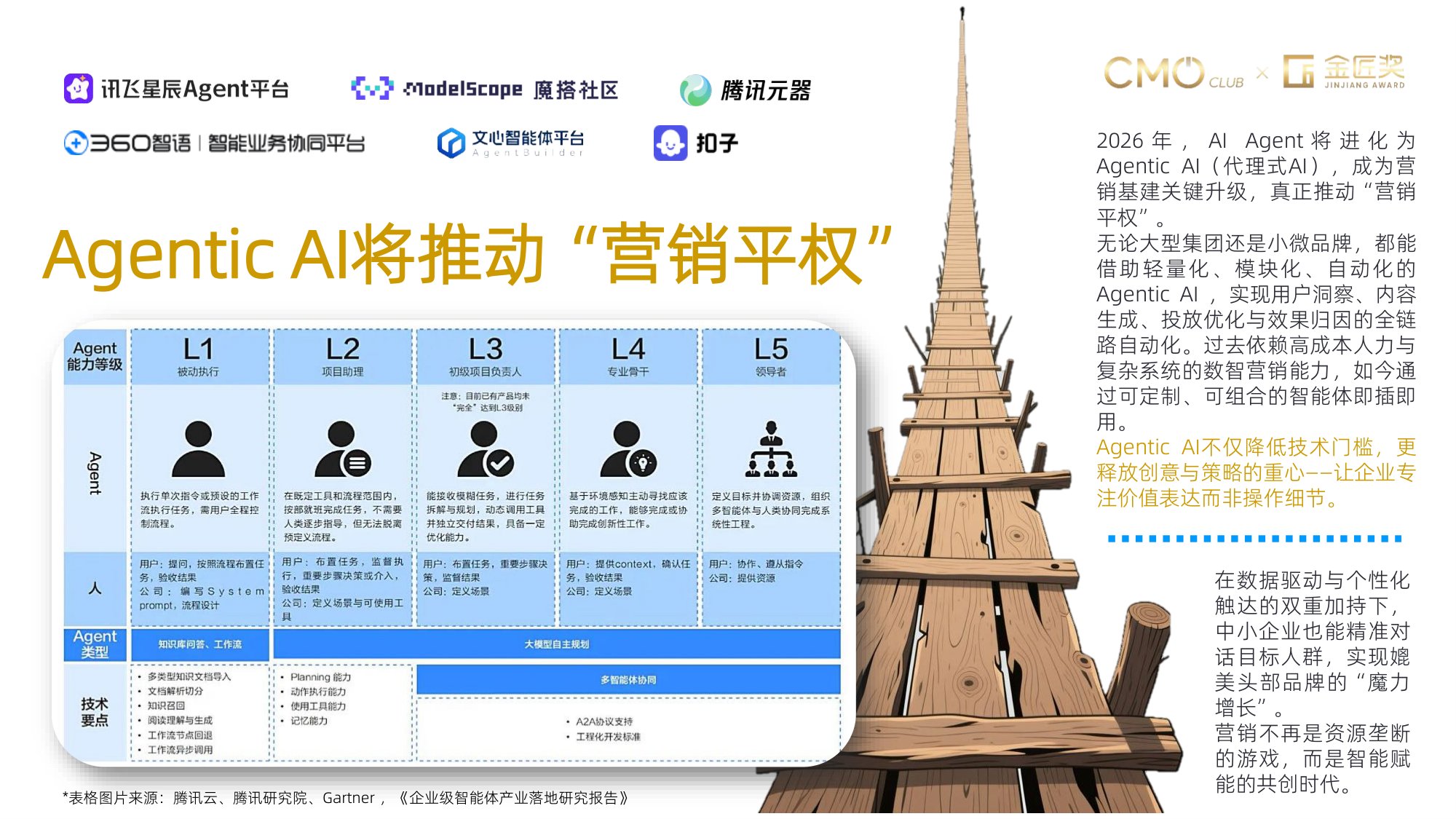 CMO Club：2026中国营销趋势报告.pdf