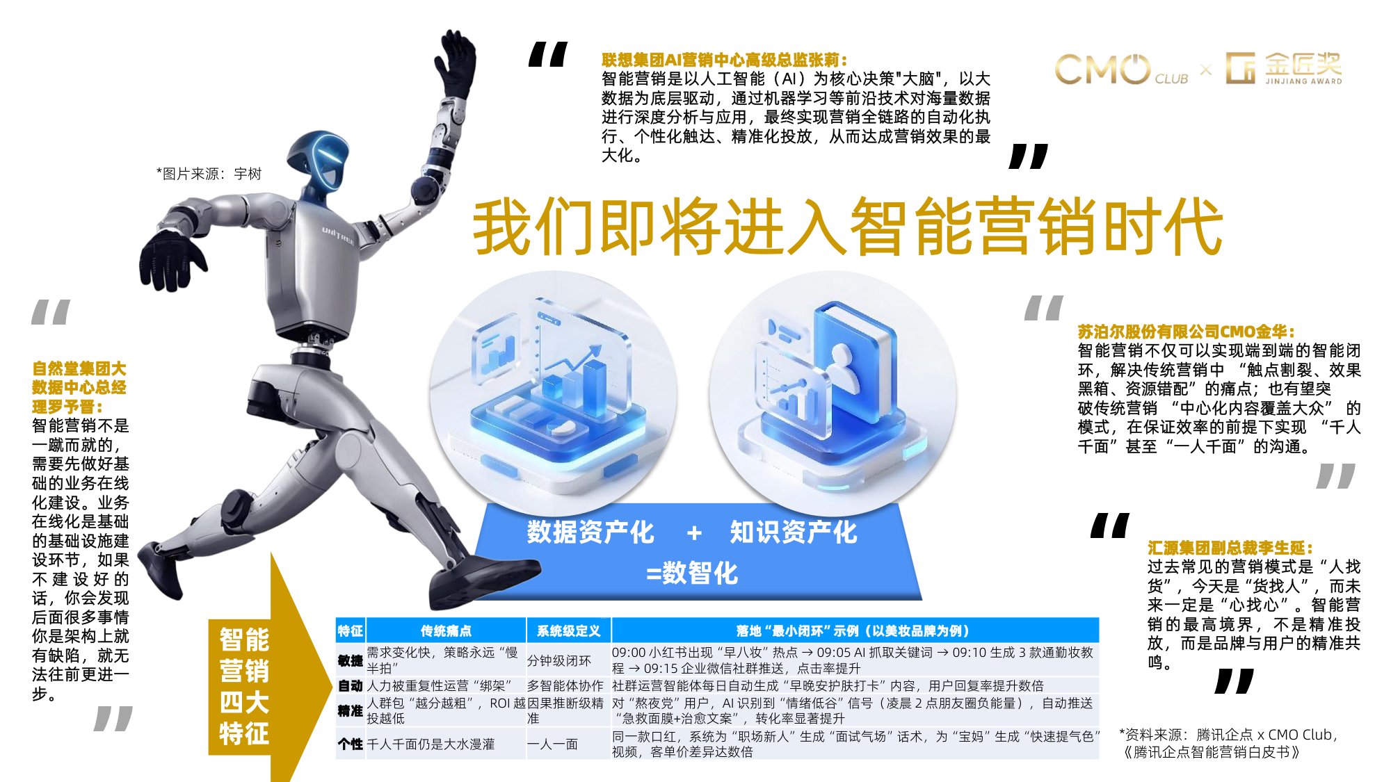 CMO Club：2026中国营销趋势报告.pdf