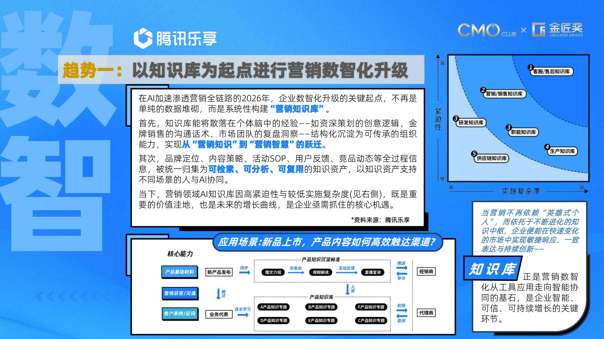 CMO Club：2026中国营销趋势报告.pdf