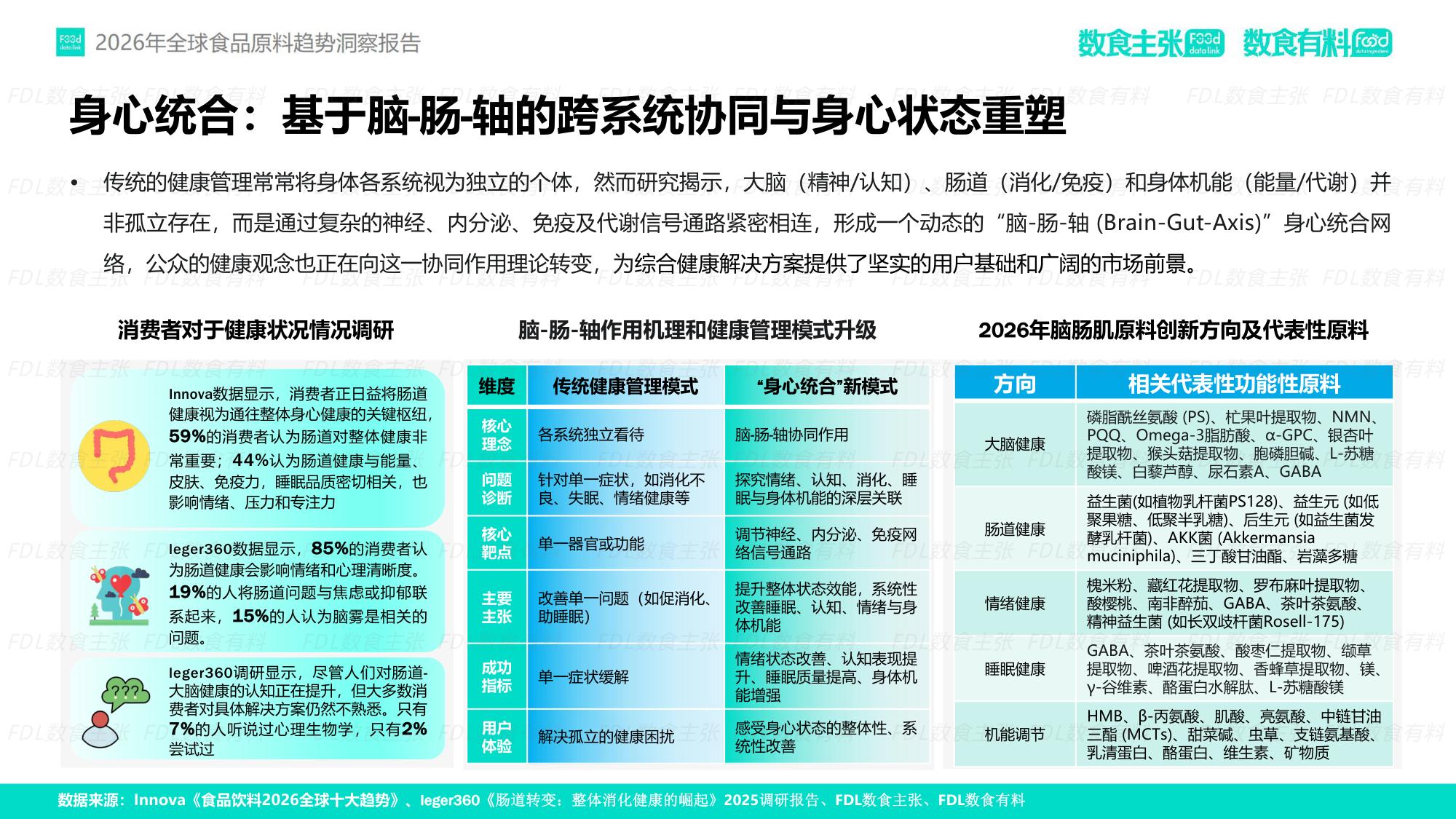 FDL数食有料&数食主张-2026全球食品原料趋势洞察报告.pdf