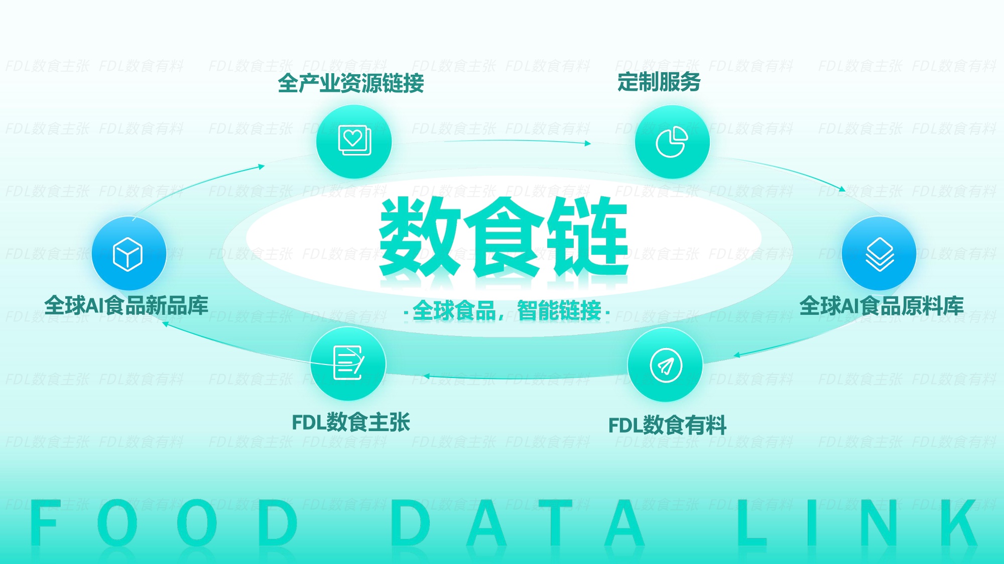 FDL数食有料&数食主张-2026全球食品原料趋势洞察报告.pdf