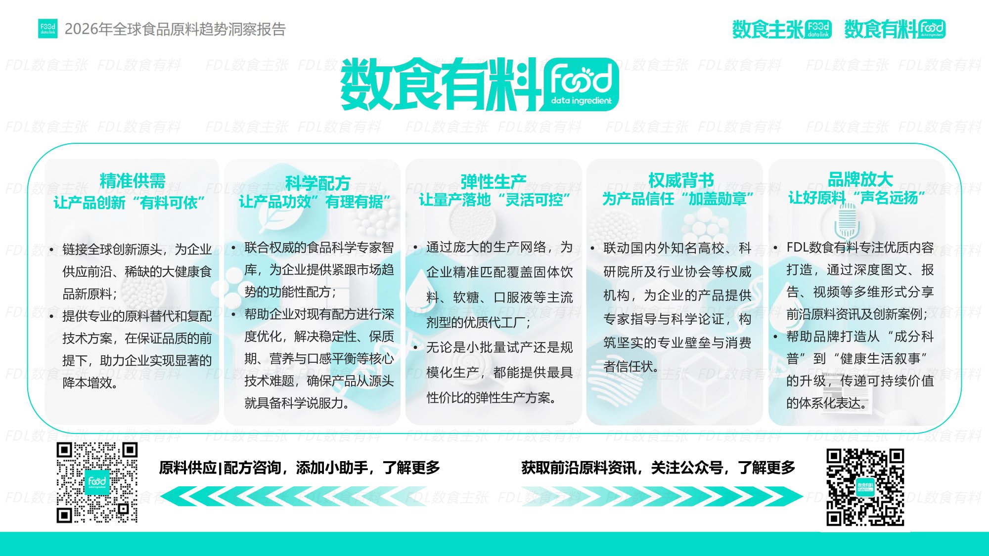 FDL数食有料&数食主张-2026全球食品原料趋势洞察报告.pdf