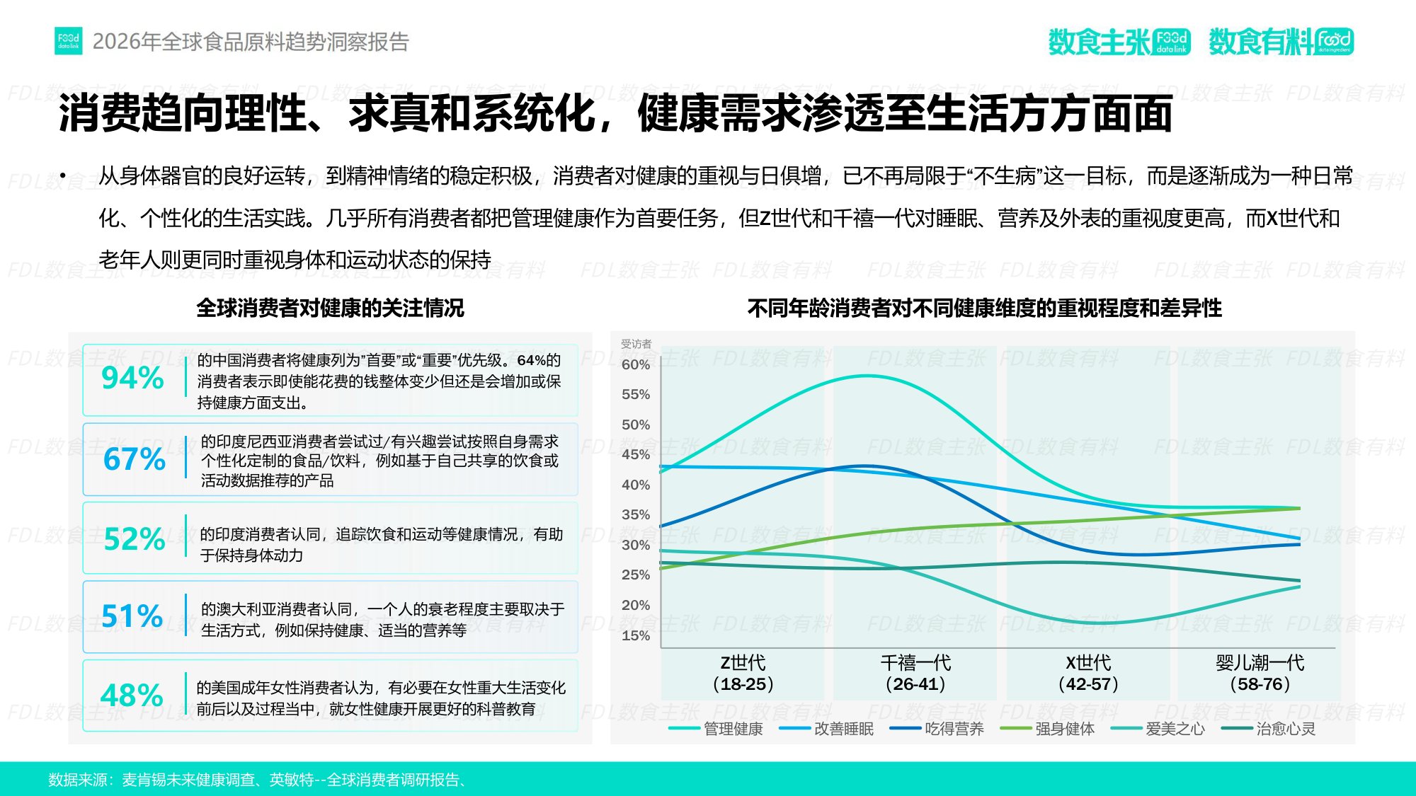 FDL数食有料&数食主张-2026全球食品原料趋势洞察报告.pdf