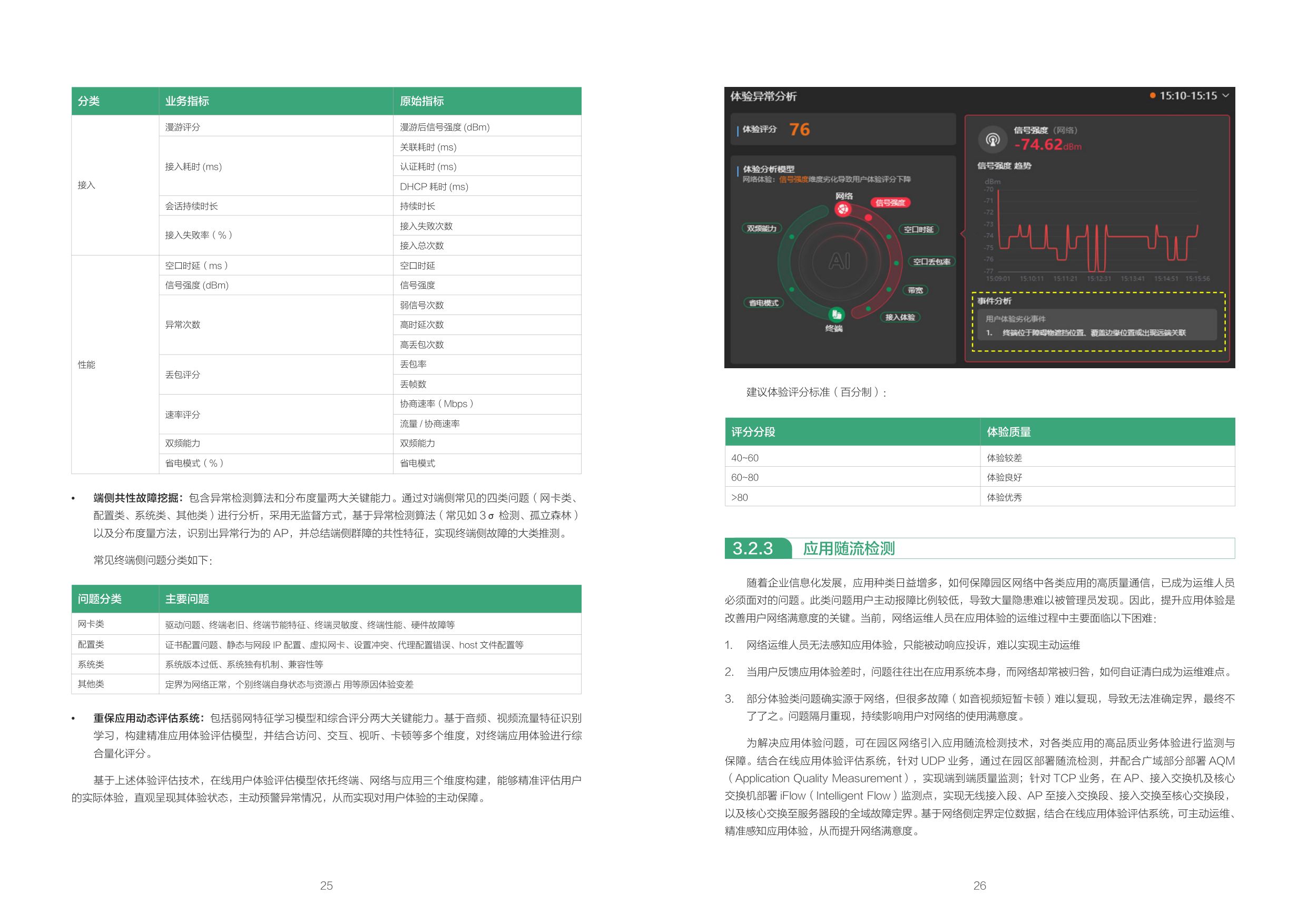 NIDA：2025基于智能体的校园自智网络技术白皮书.pdf