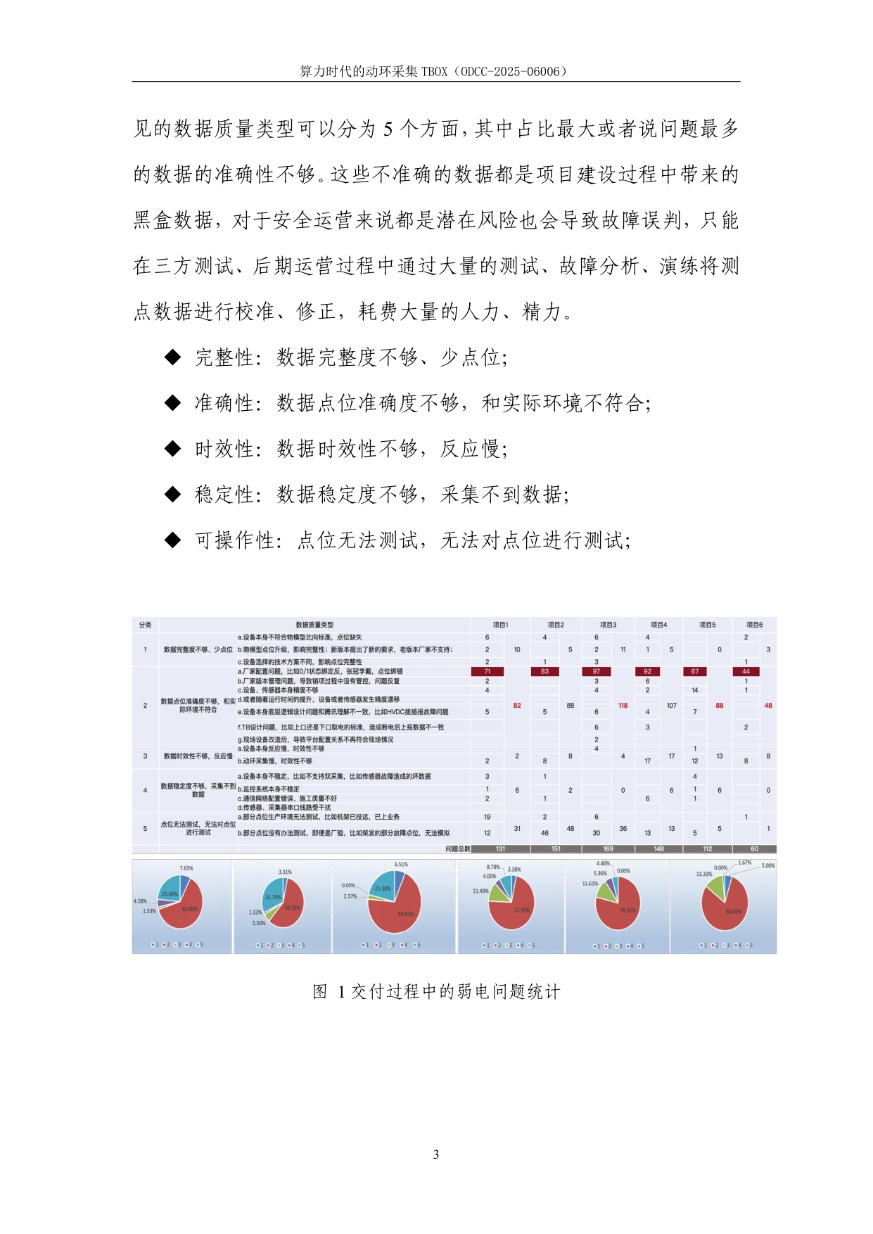 ODCC开放数据中心委员会：2025年算力时代的动环采集TBOX白皮书.pdf