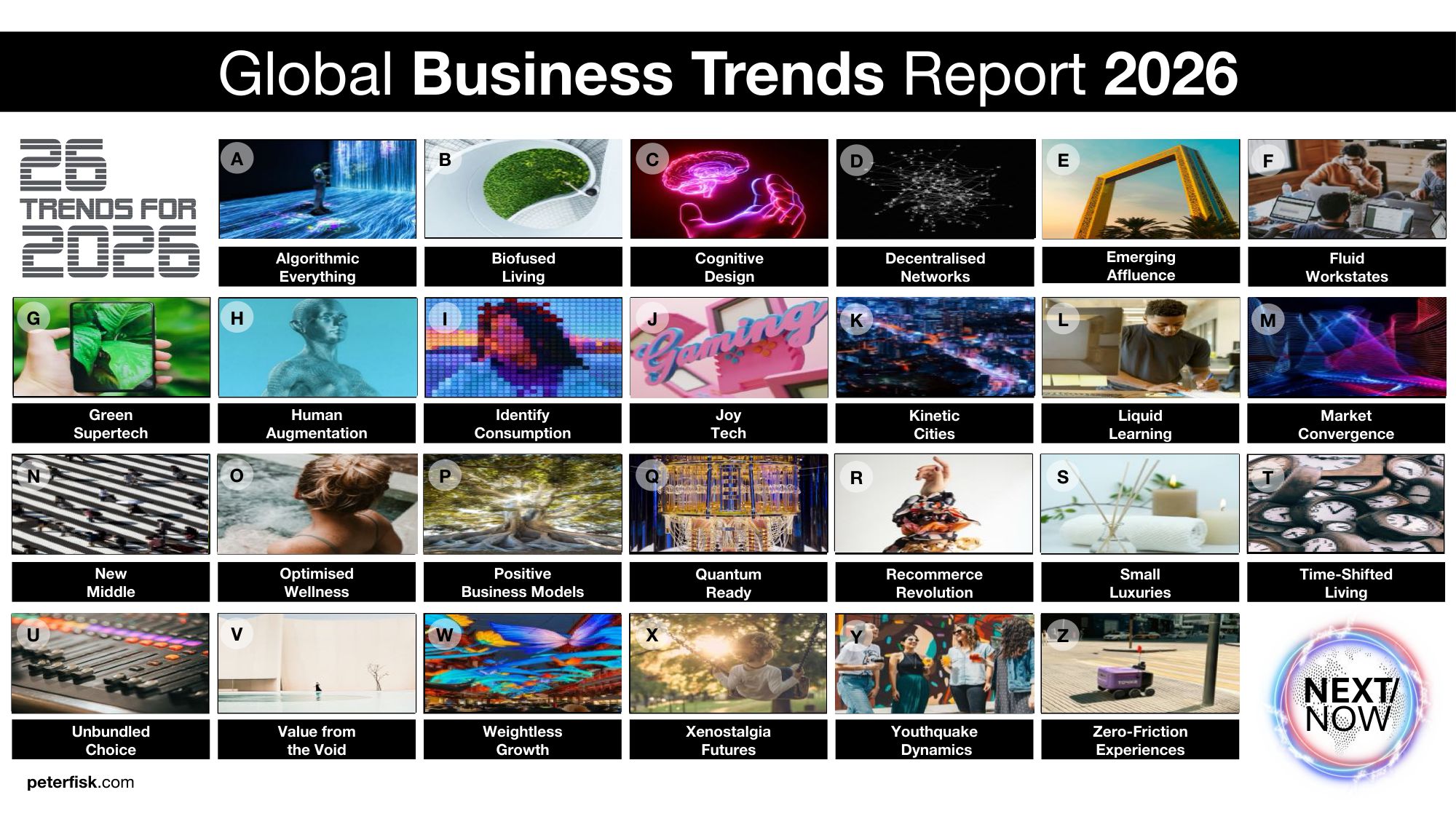 Peter Fisk：2026年全球商业趋势报告：26大趋势（英文版）.pdf
