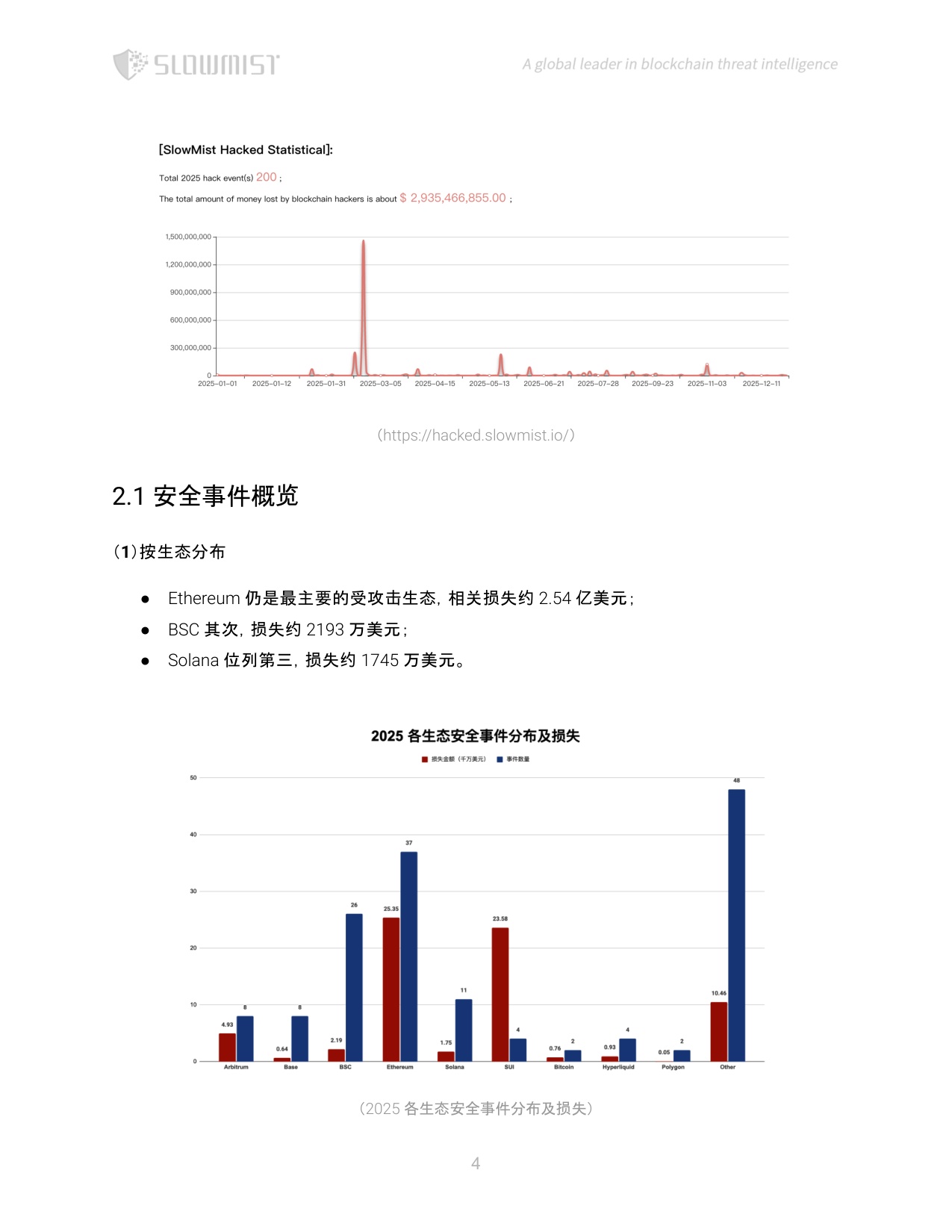 SlowMist慢雾：2025年区块链安全与反洗钱年度报告.pdf