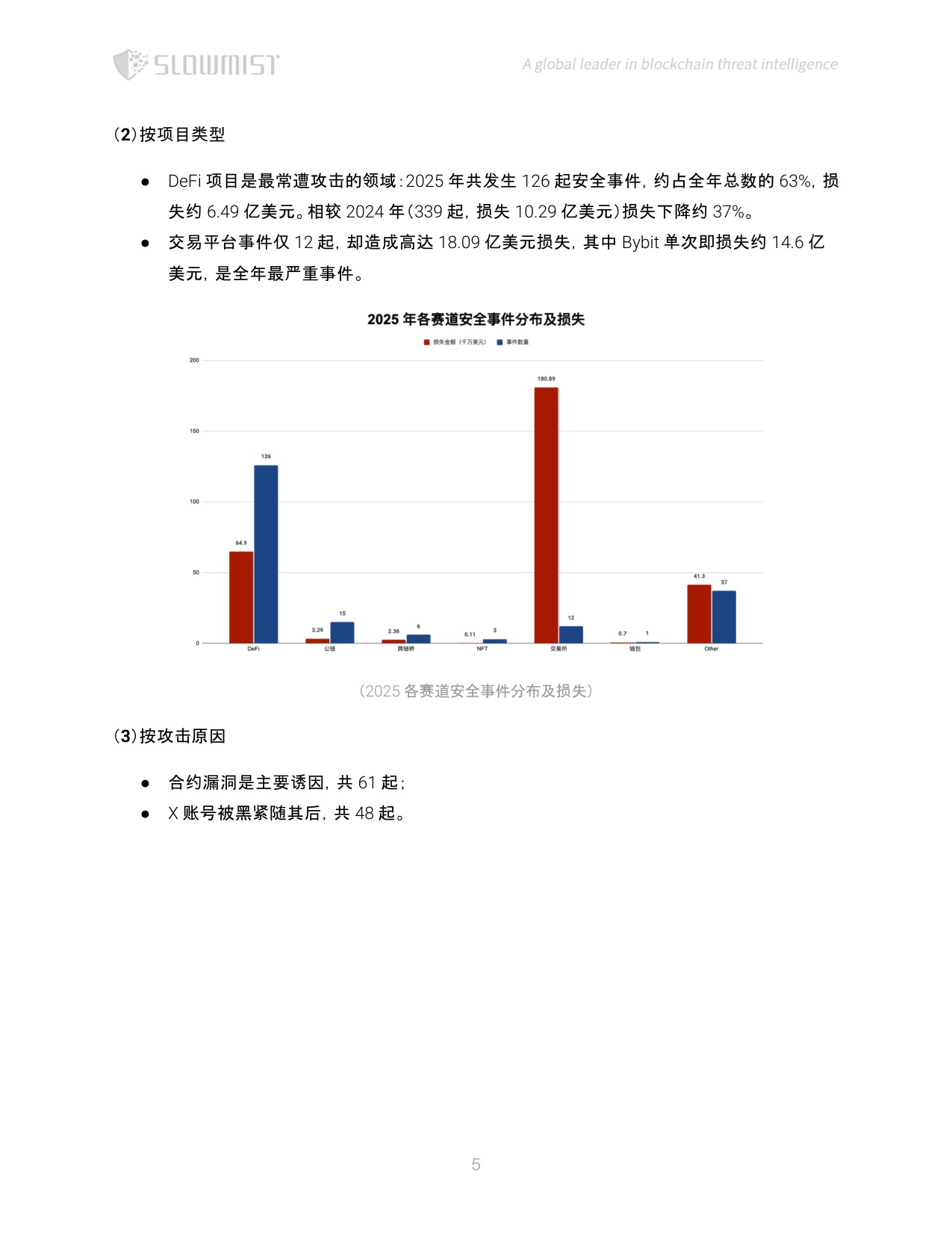 SlowMist慢雾：2025年区块链安全与反洗钱年度报告.pdf
