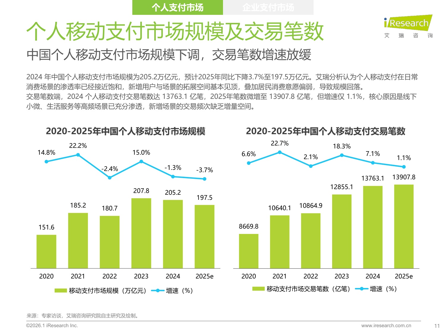 艾瑞咨询：2025年中国第三方支付行业研究报告.pdf