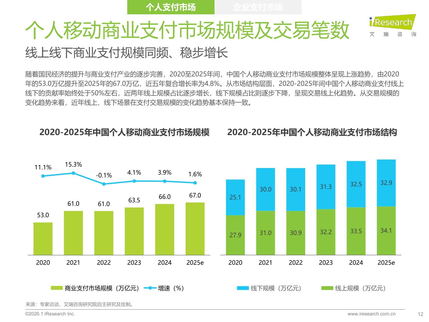 艾瑞咨询：2025年中国第三方支付行业研究报告.pdf
