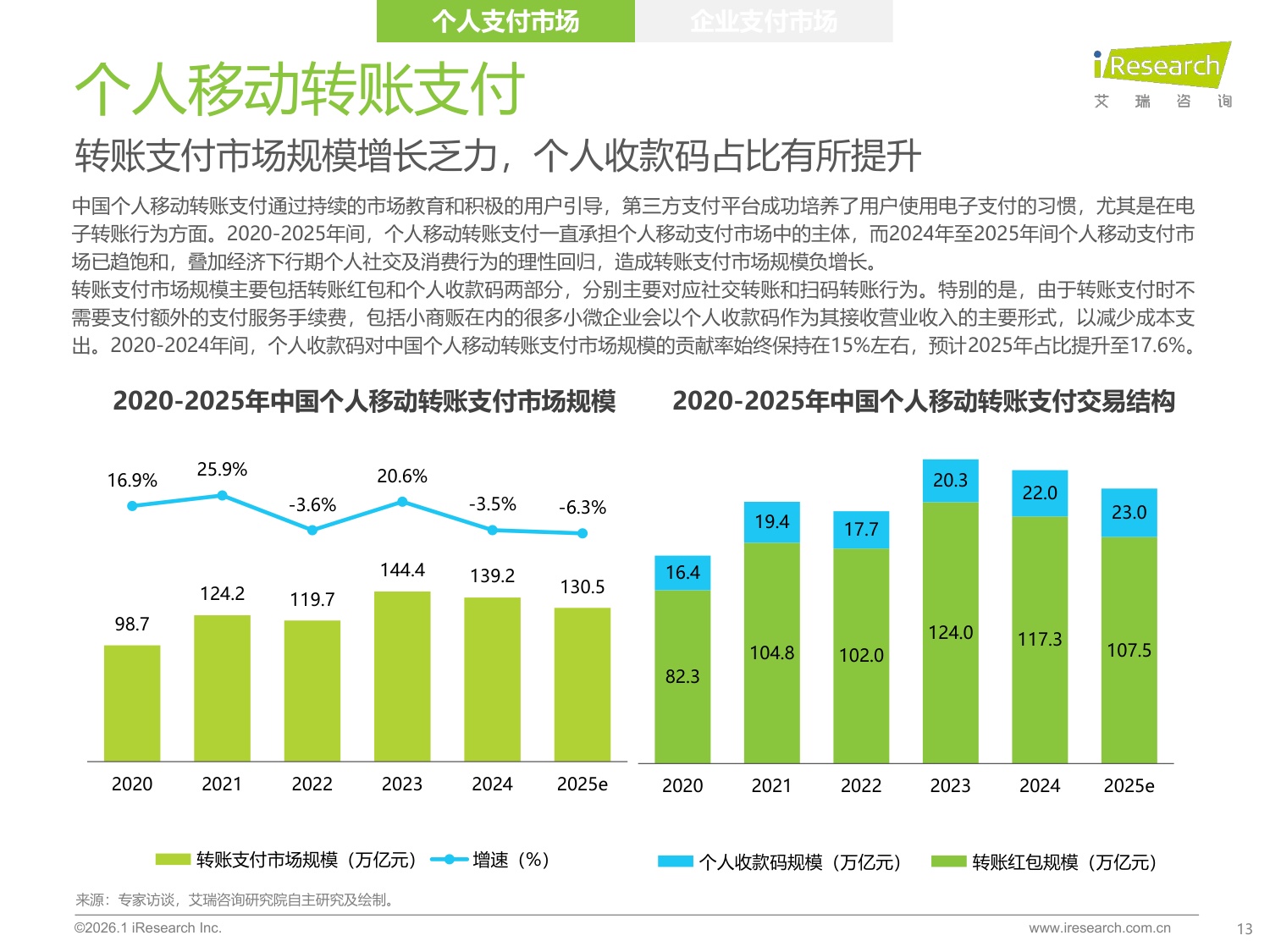 艾瑞咨询：2025年中国第三方支付行业研究报告.pdf