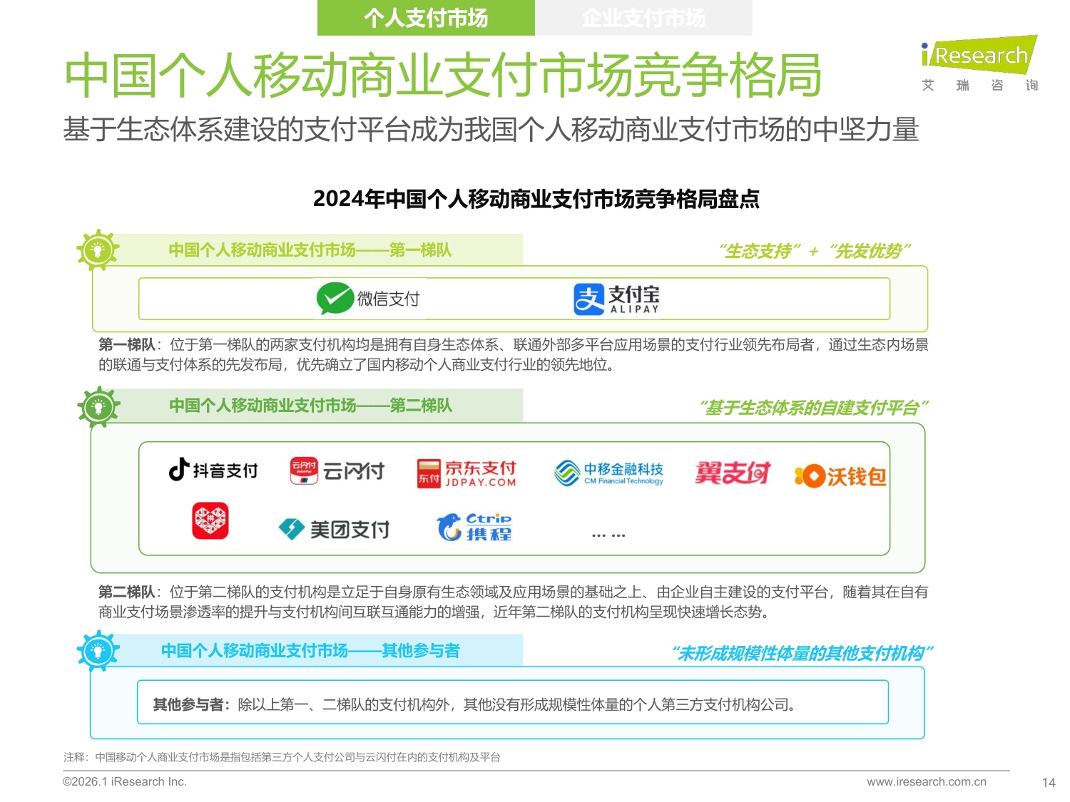 艾瑞咨询：2025年中国第三方支付行业研究报告.pdf