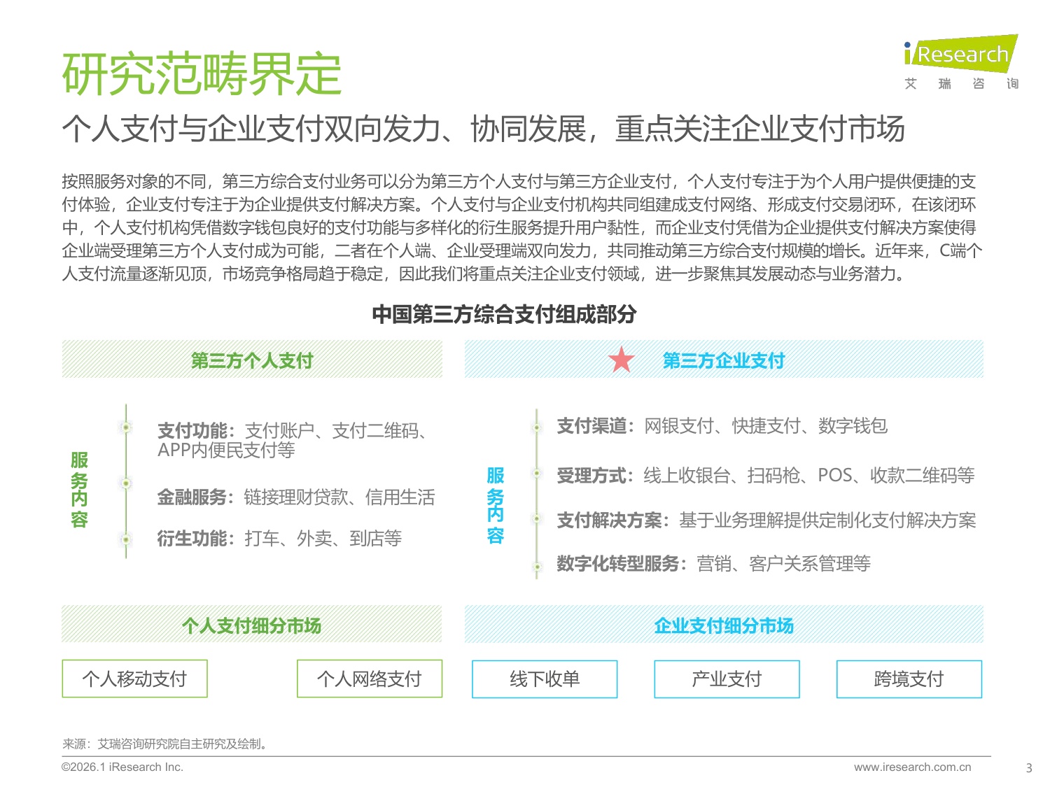 艾瑞咨询：2025年中国第三方支付行业研究报告.pdf