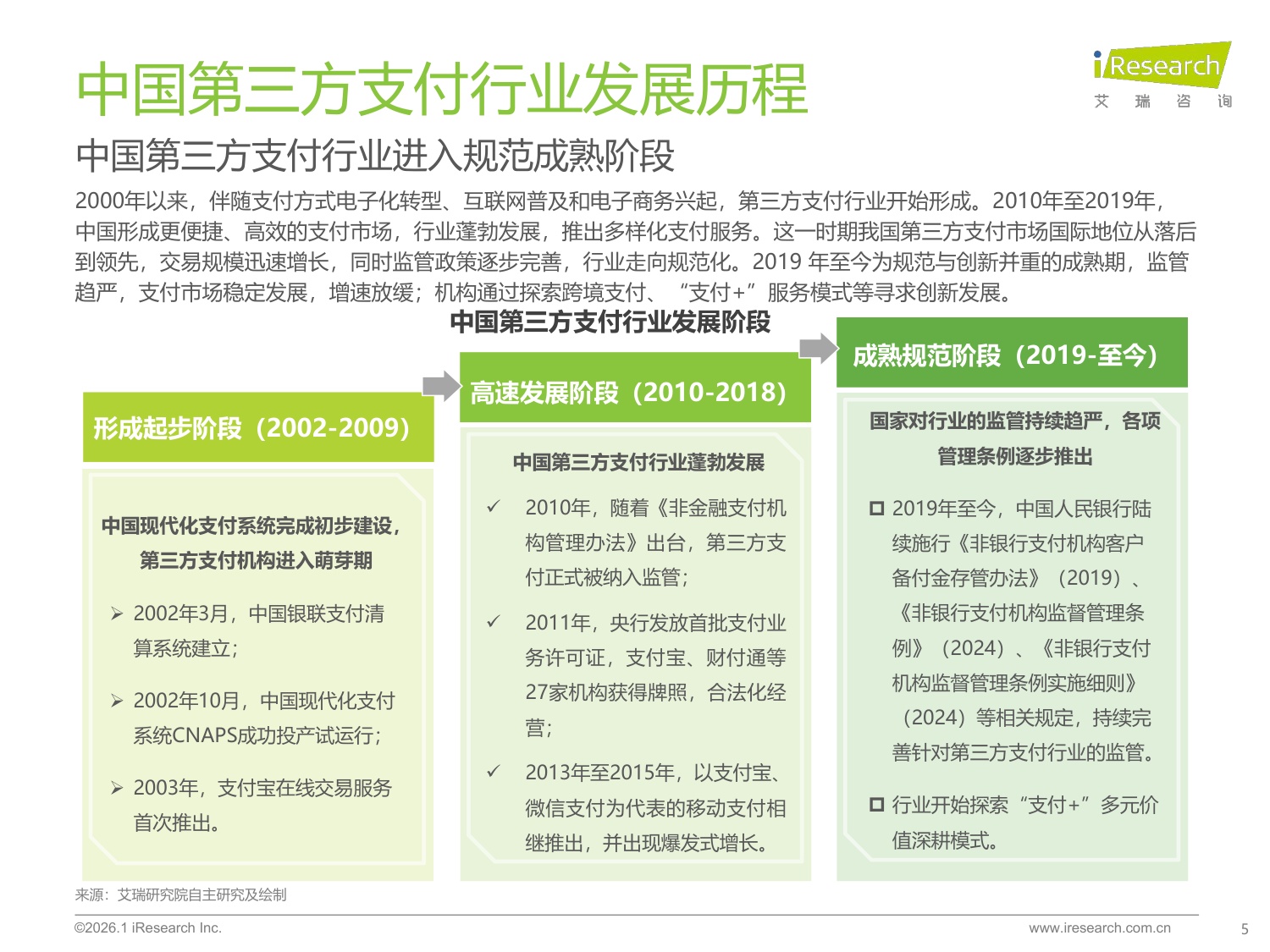 艾瑞咨询：2025年中国第三方支付行业研究报告.pdf