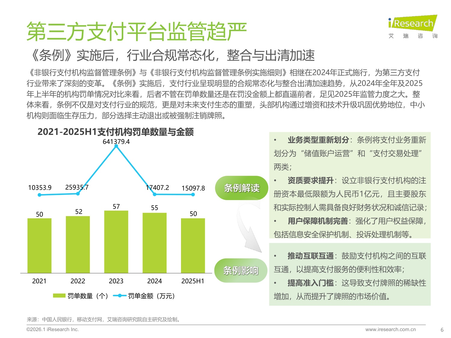 艾瑞咨询：2025年中国第三方支付行业研究报告.pdf