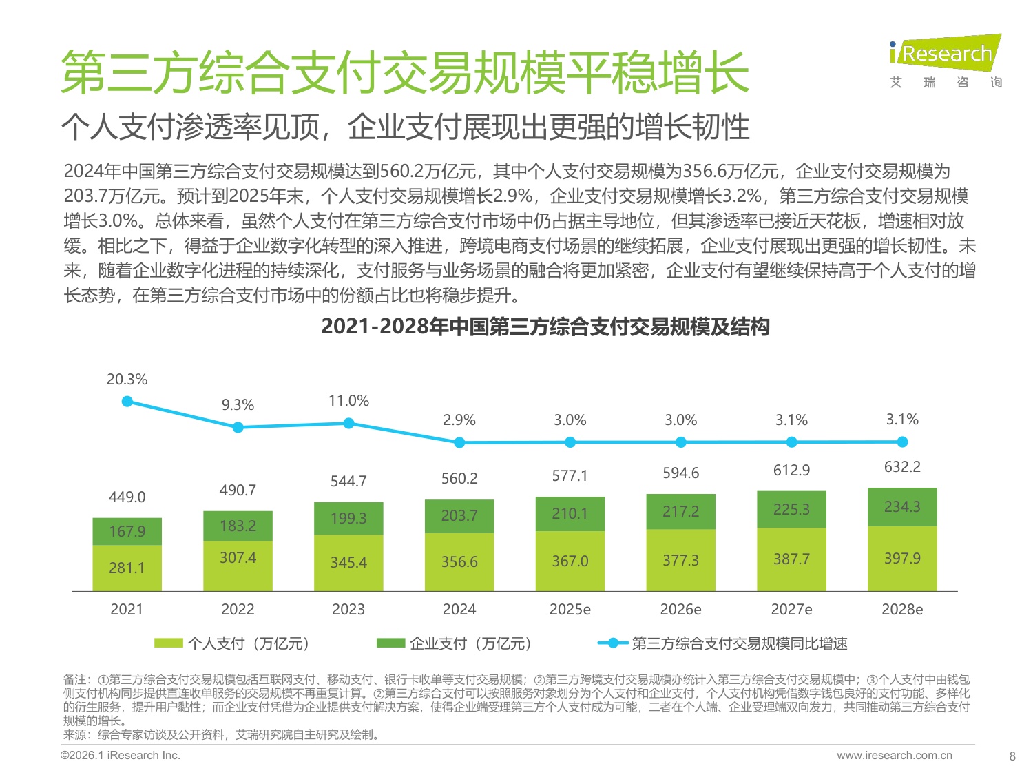 艾瑞咨询：2025年中国第三方支付行业研究报告.pdf