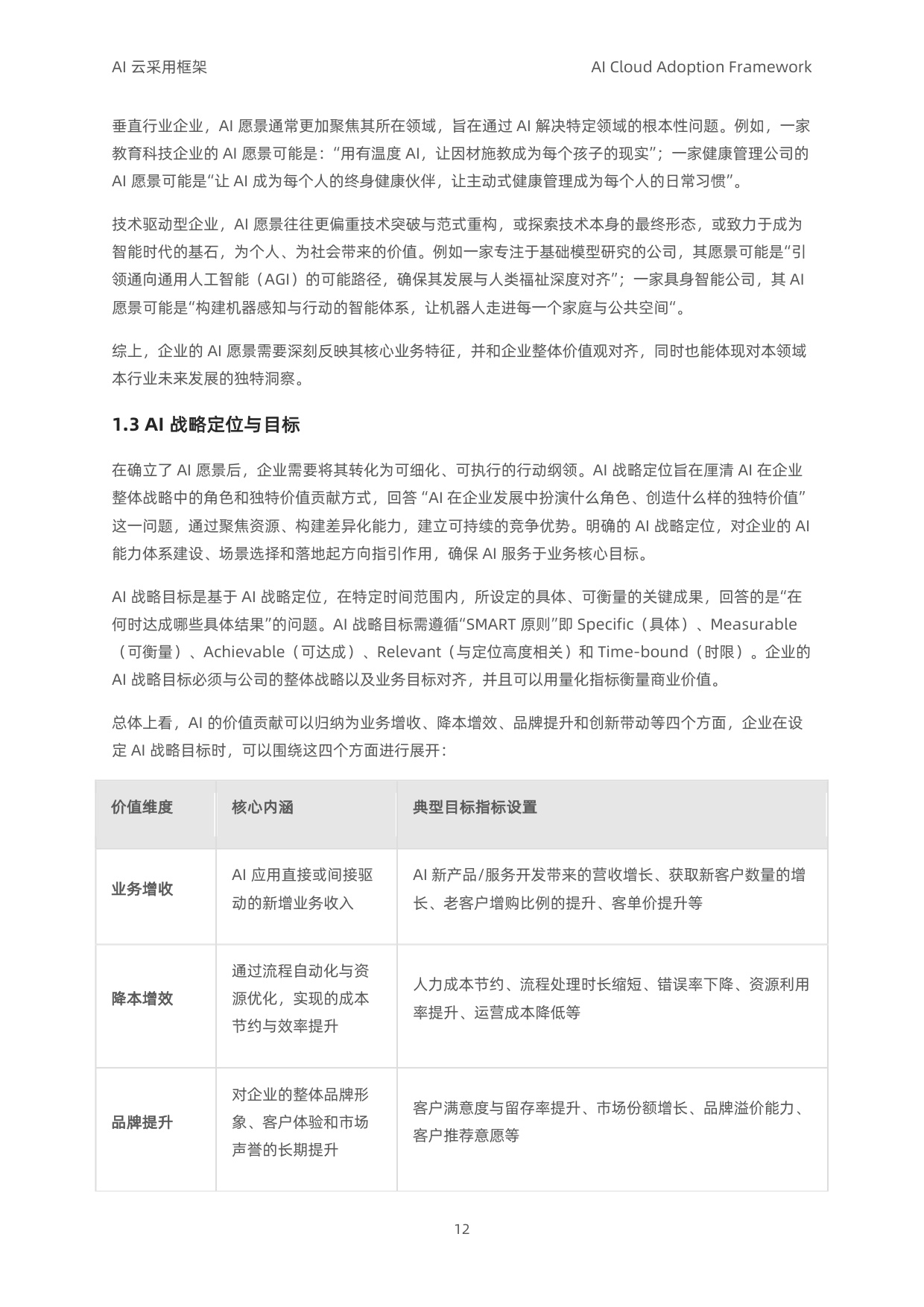 阿里云：2025年AI云采用框架白皮书（导读版）.pdf