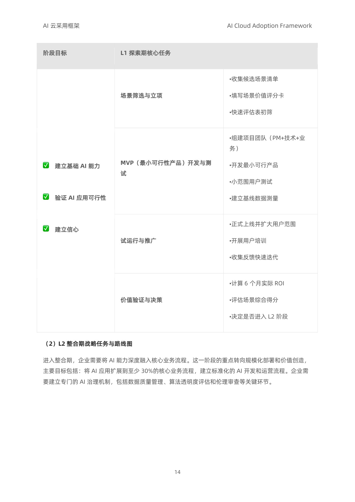 阿里云：2025年AI云采用框架白皮书（导读版）.pdf