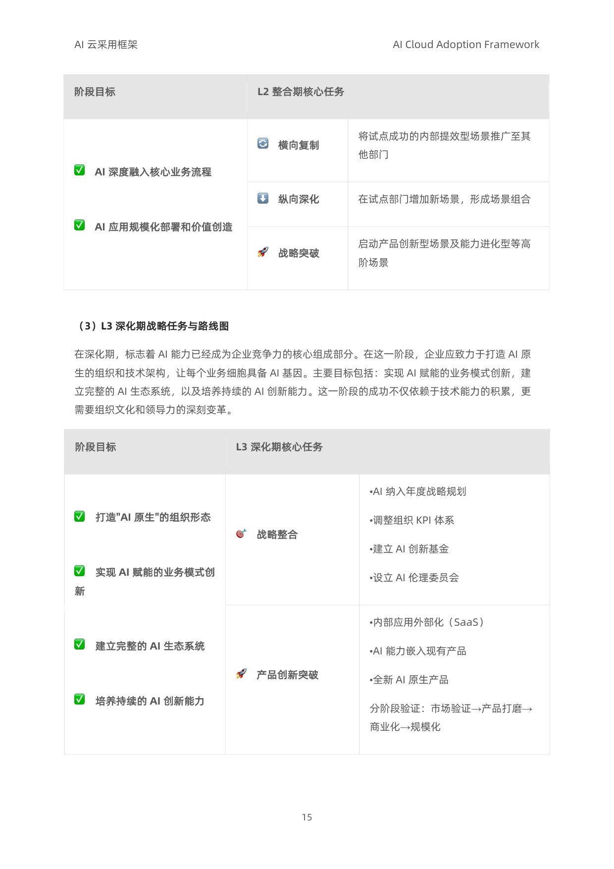 阿里云：2025年AI云采用框架白皮书（导读版）.pdf