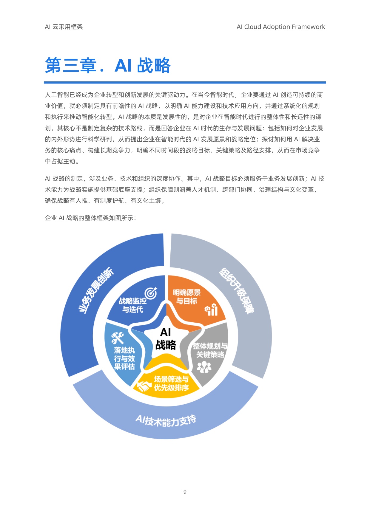 阿里云：2025年AI云采用框架白皮书（导读版）.pdf