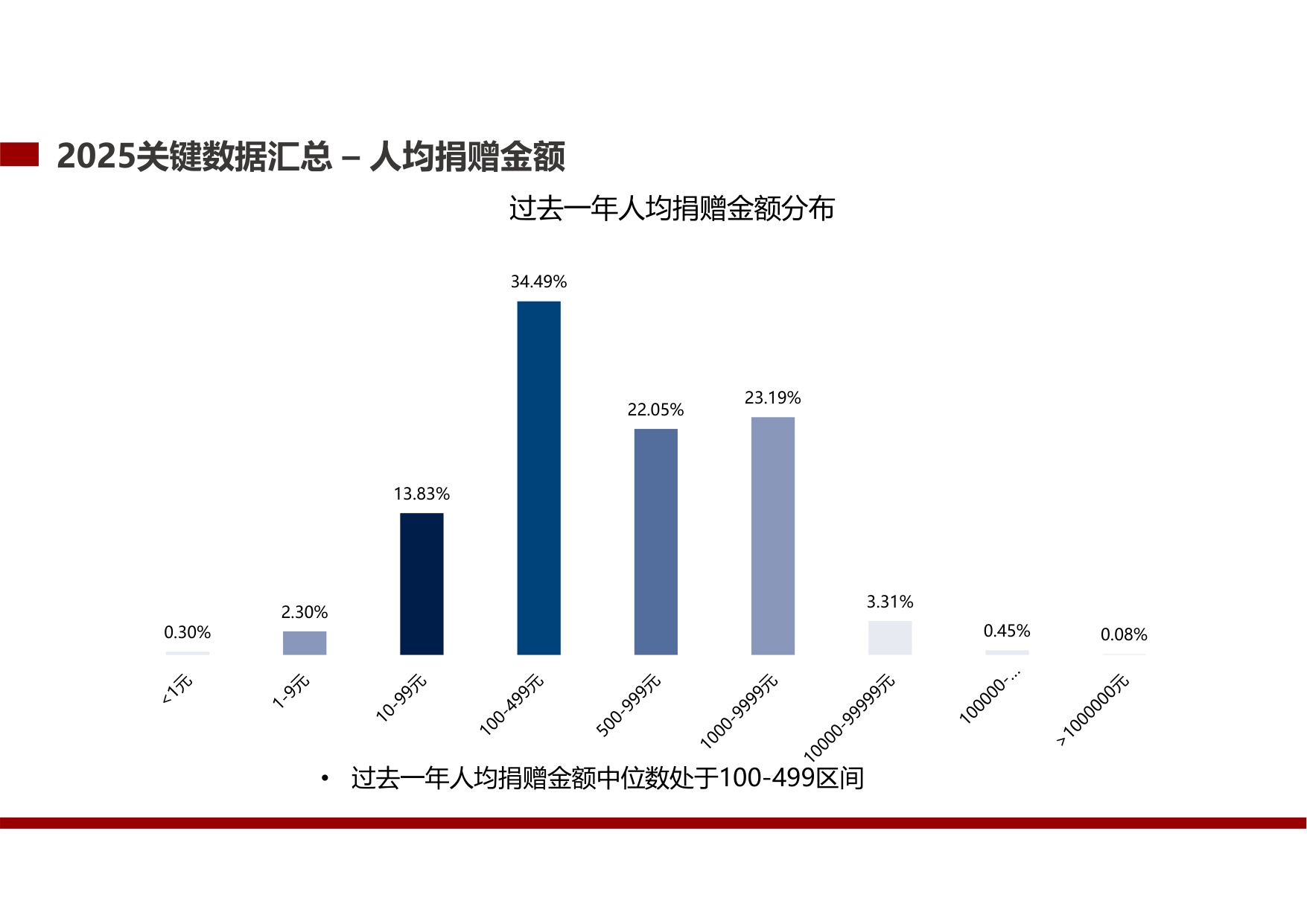 北大国发院：中国公众捐赠调研（2025）.pdf