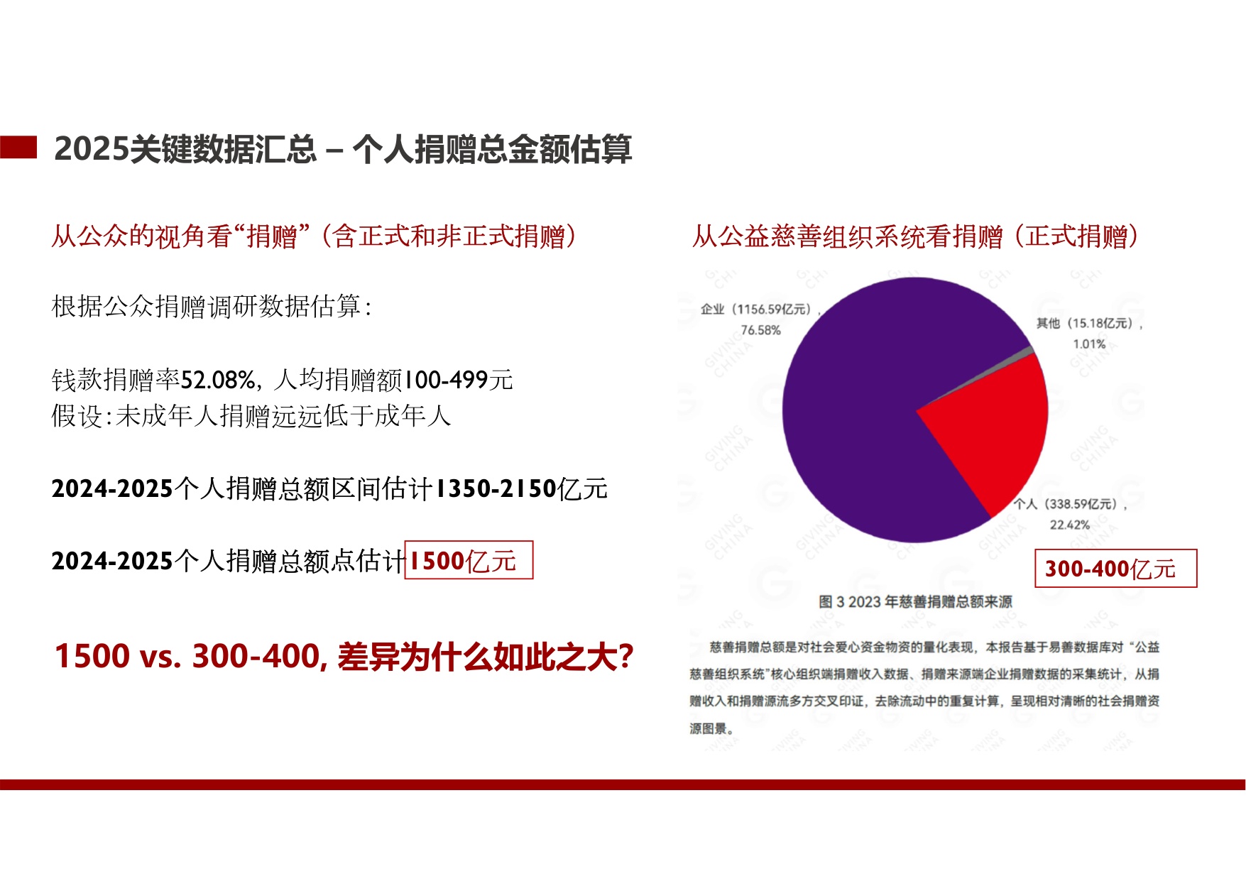 北大国发院：中国公众捐赠调研（2025）.pdf