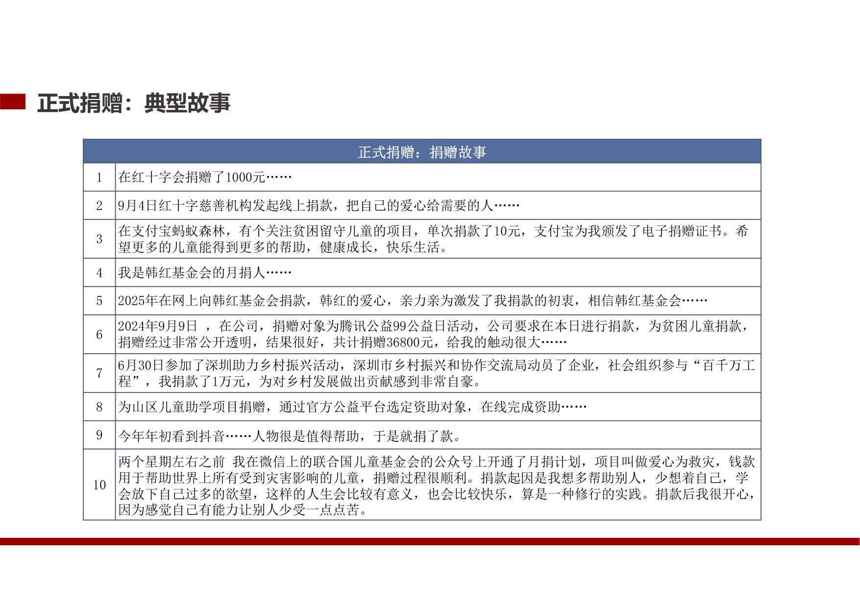 北大国发院：中国公众捐赠调研（2025）.pdf