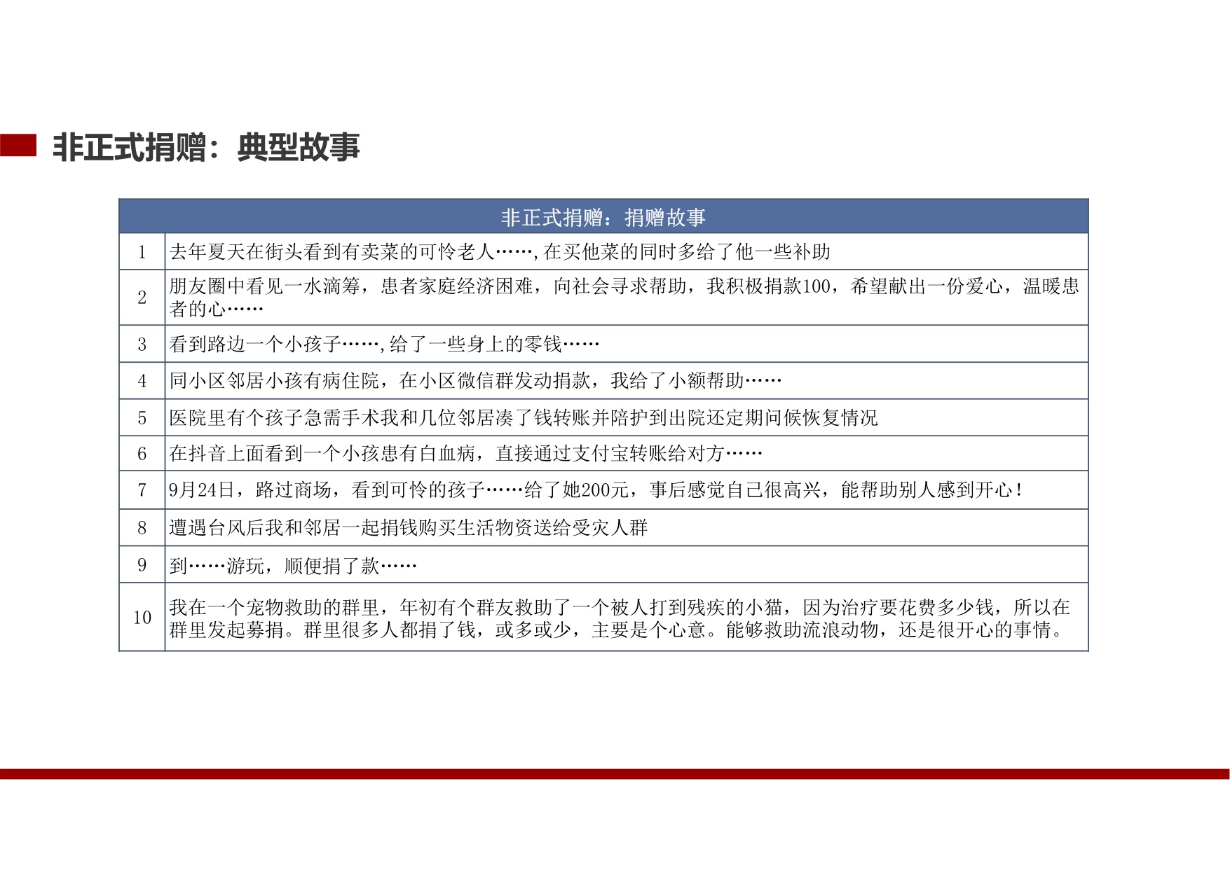 北大国发院：中国公众捐赠调研（2025）.pdf
