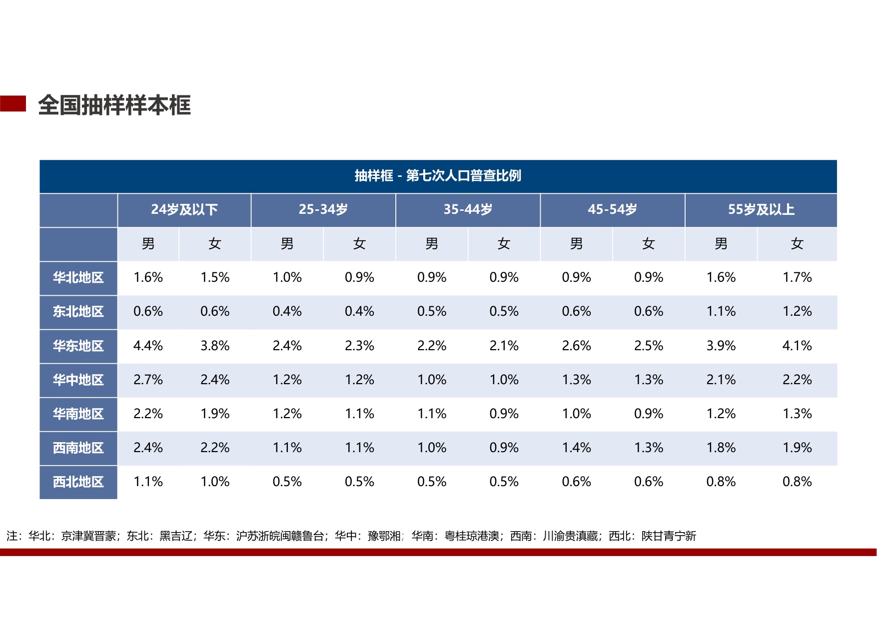 北大国发院：中国公众捐赠调研（2025）.pdf