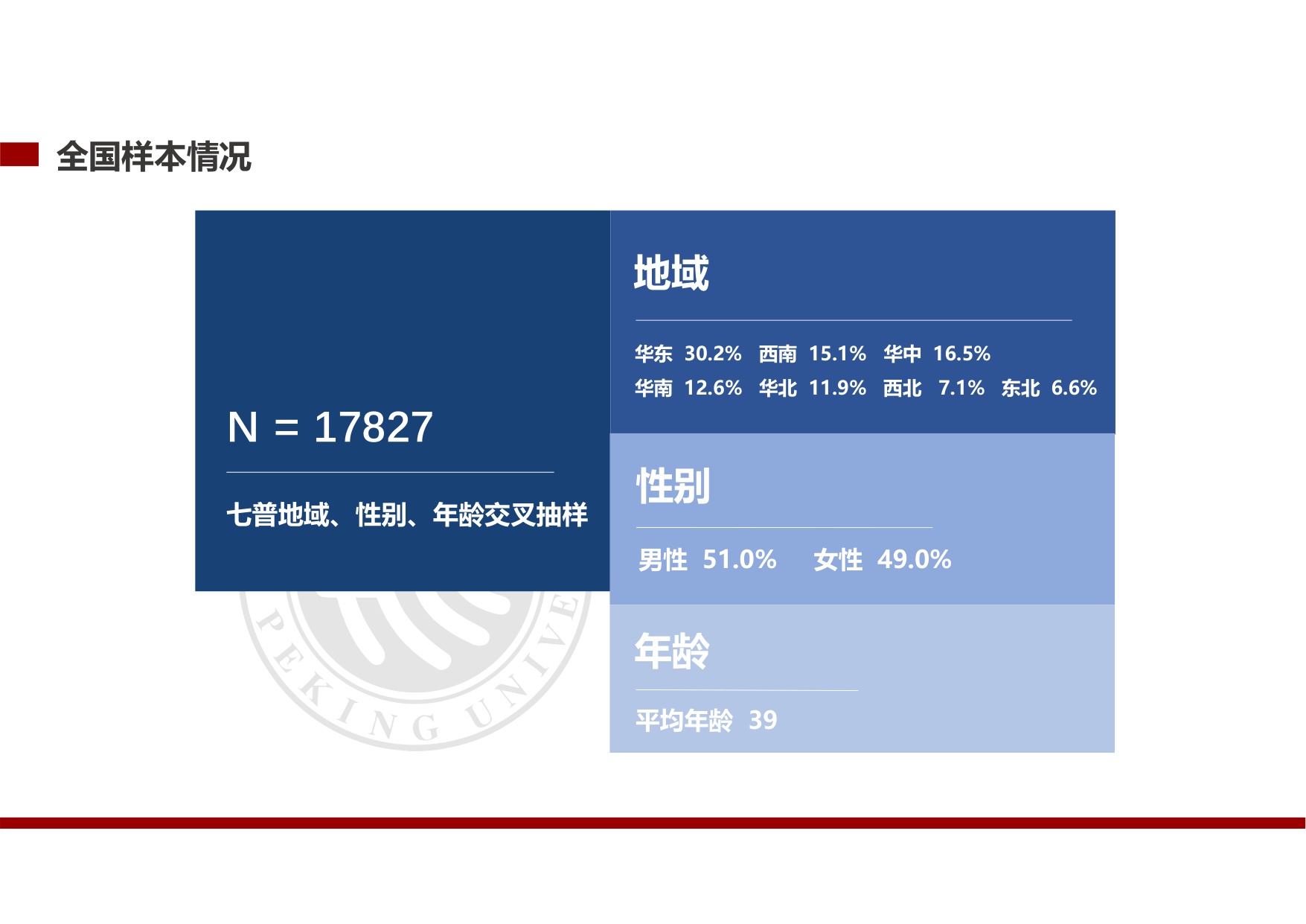 北大国发院：中国公众捐赠调研（2025）.pdf