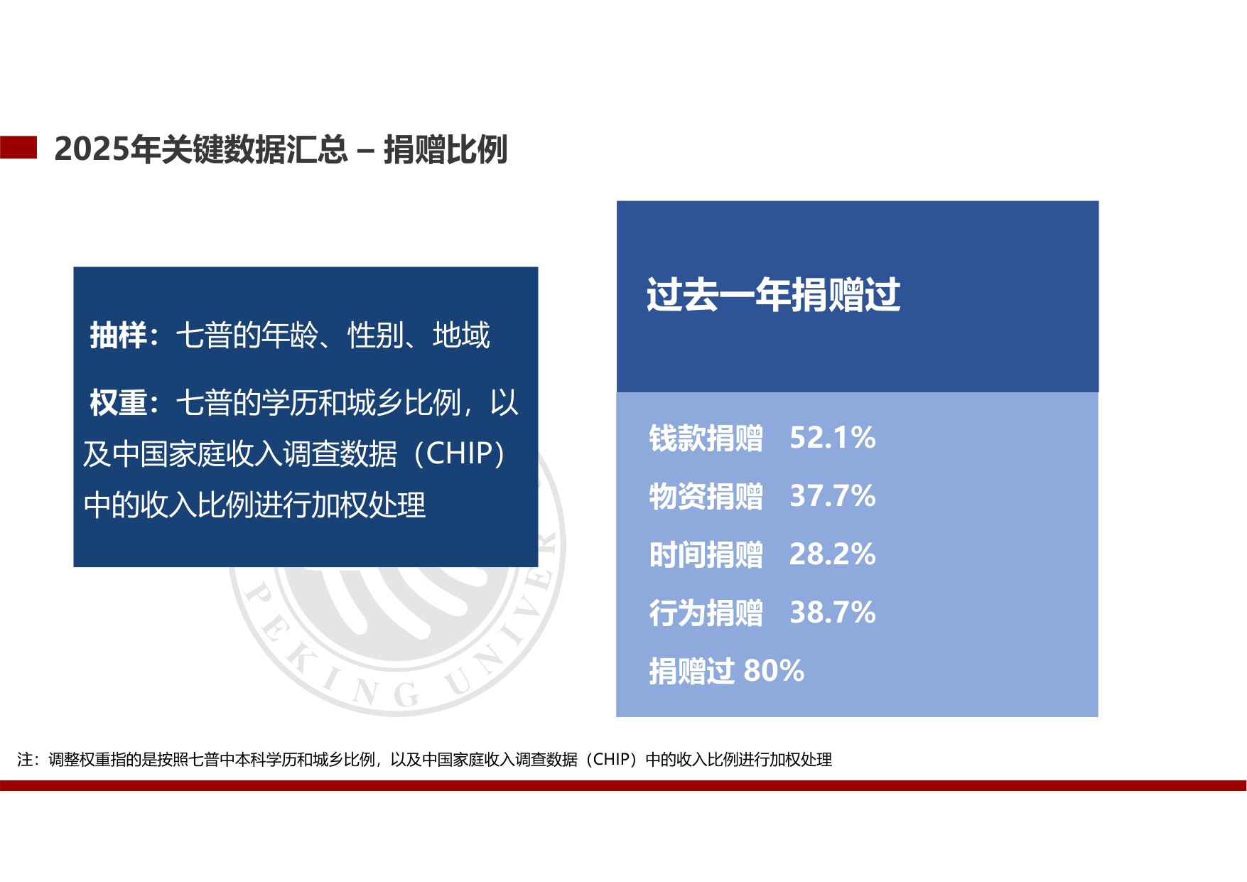 北大国发院：中国公众捐赠调研（2025）.pdf