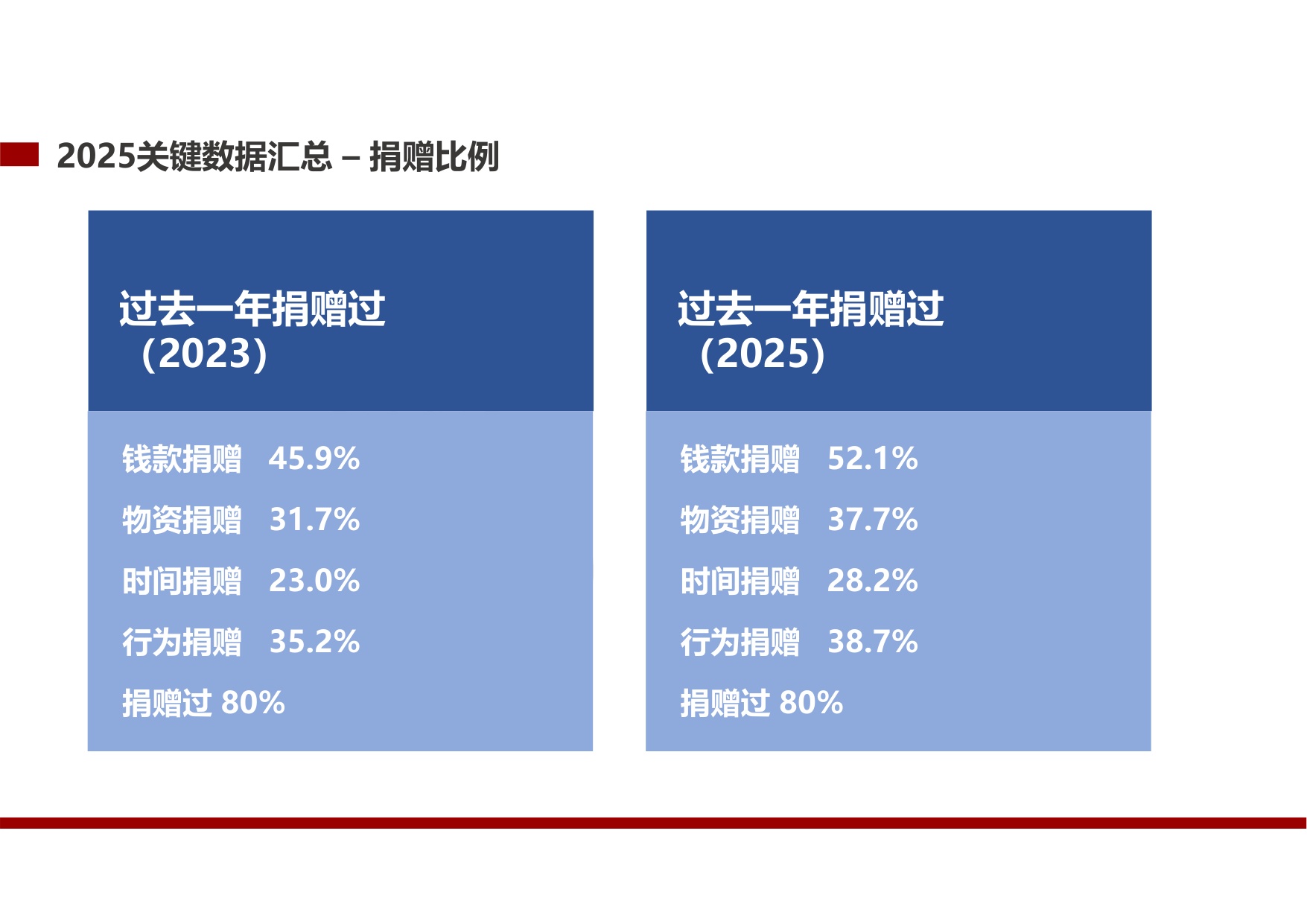 北大国发院：中国公众捐赠调研（2025）.pdf