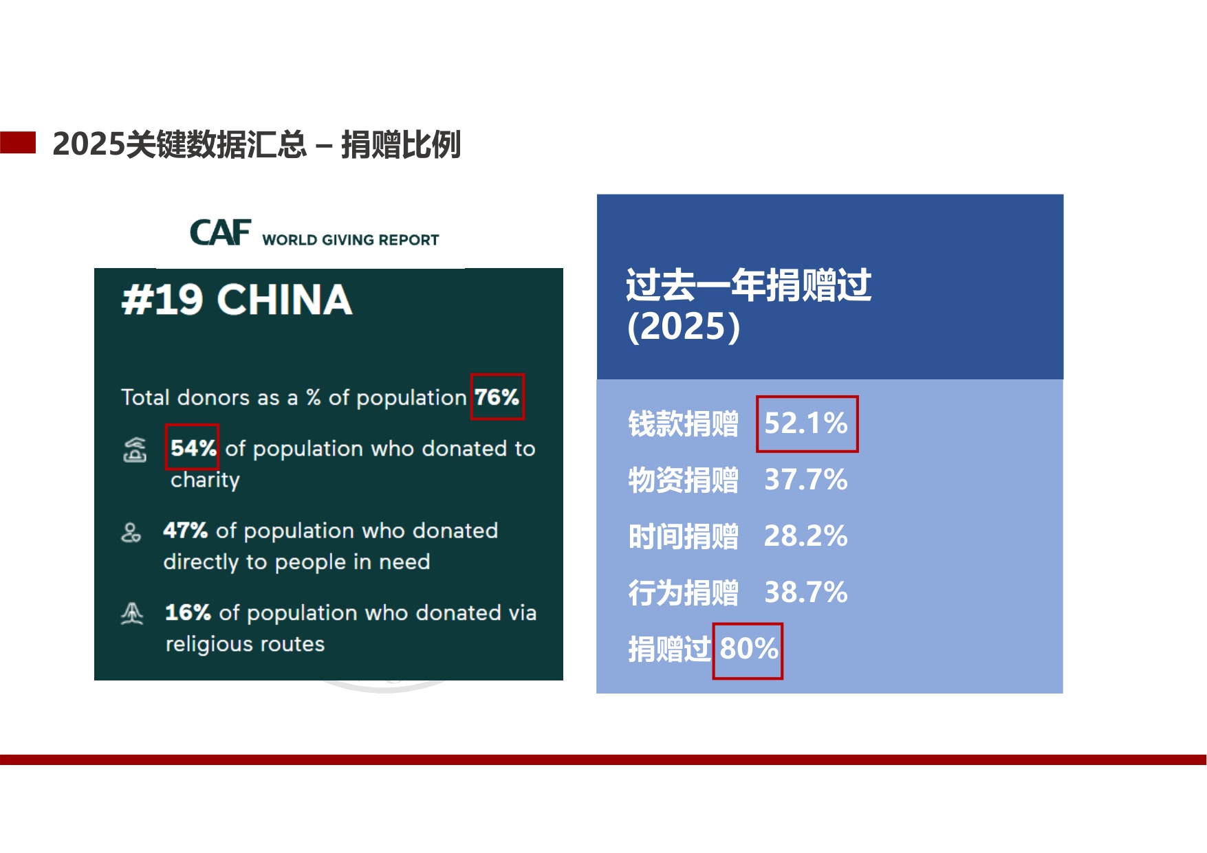 北大国发院：中国公众捐赠调研（2025）.pdf