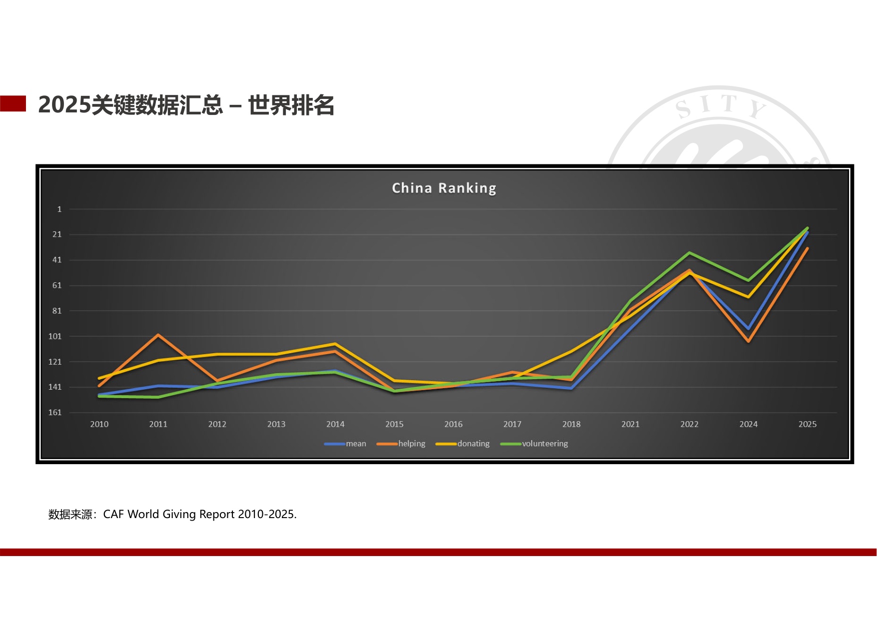 北大国发院：中国公众捐赠调研（2025）.pdf