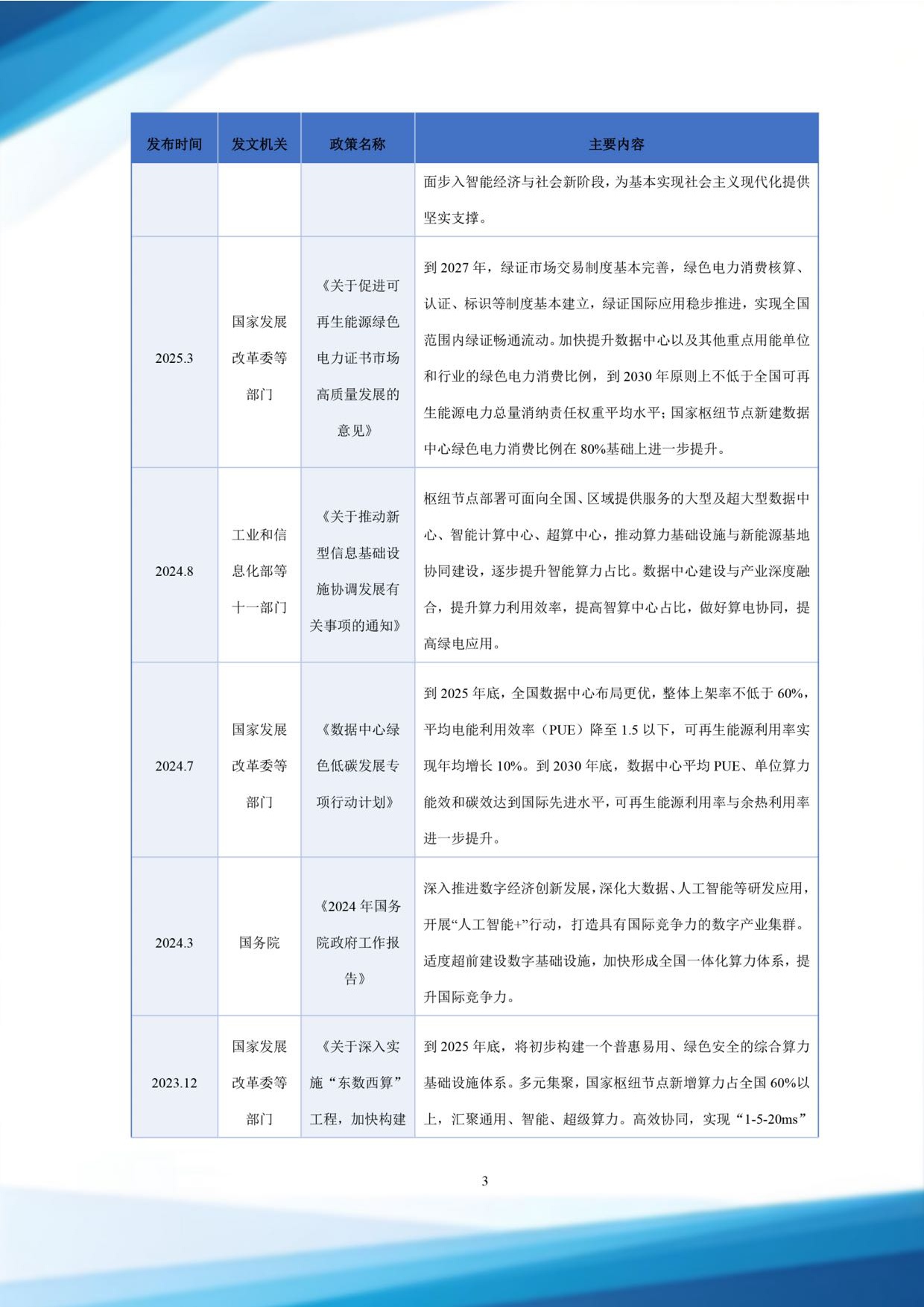 北电数智：2025从计算到认知：AIDC发展路径与未来展望白皮书.pdf