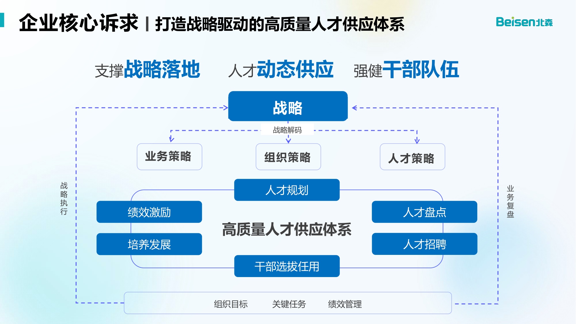 北森干部与人才发展数字化解决方案.pdf