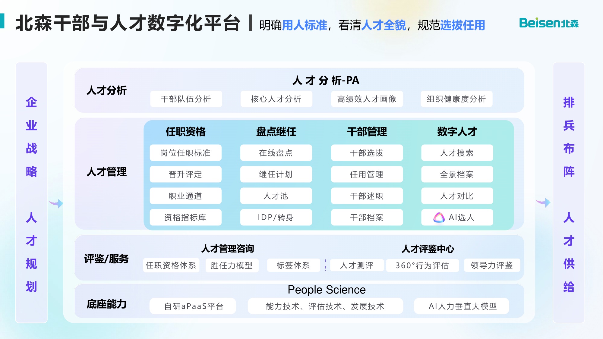 北森干部与人才发展数字化解决方案.pdf