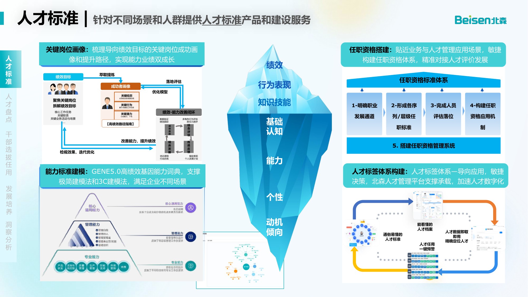 北森干部与人才发展数字化解决方案.pdf