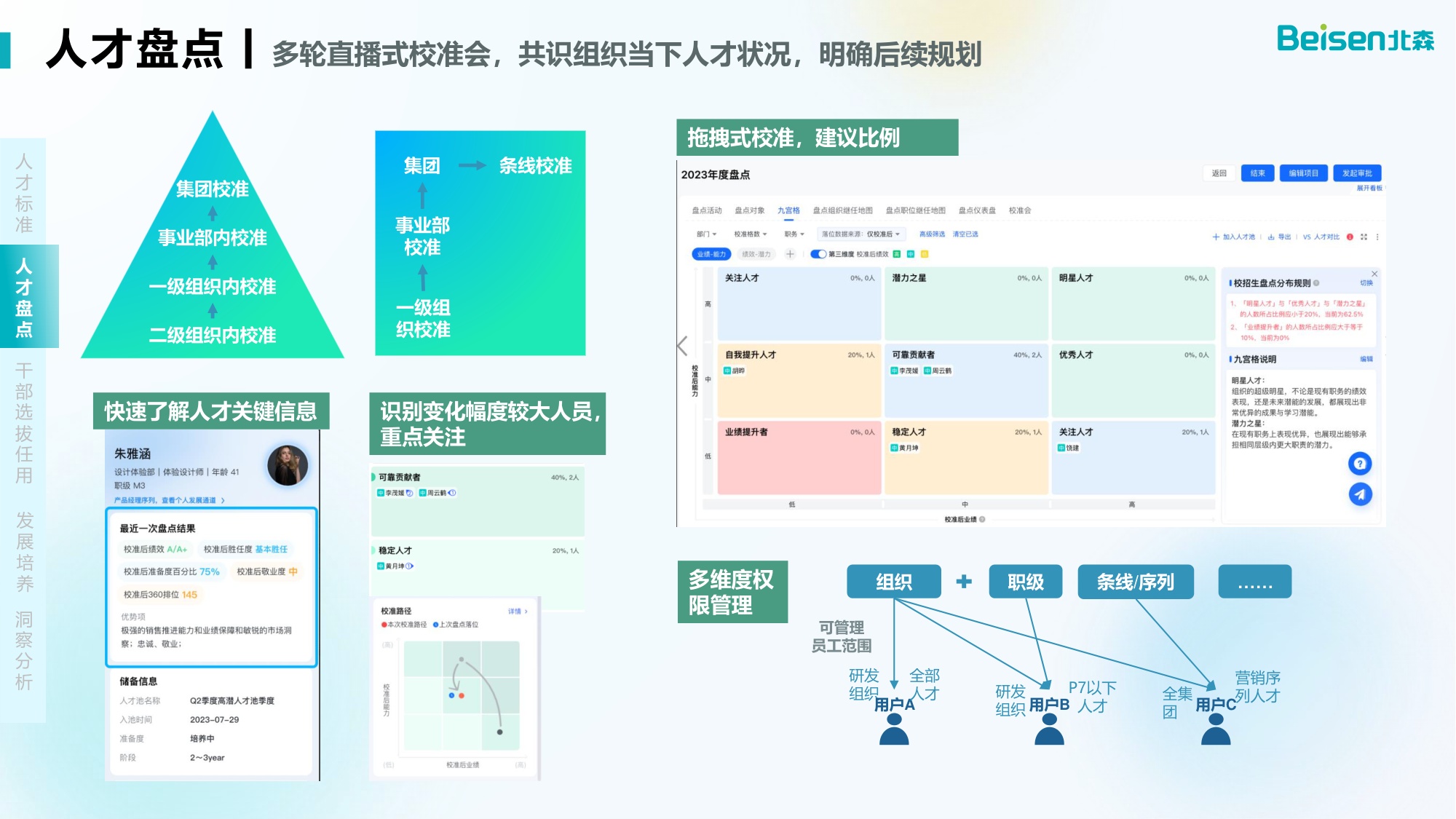 北森干部与人才发展数字化解决方案.pdf