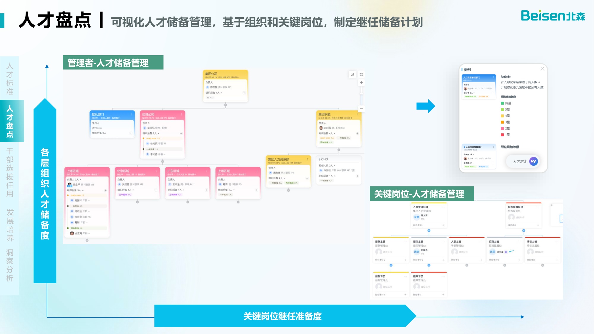 北森干部与人才发展数字化解决方案.pdf