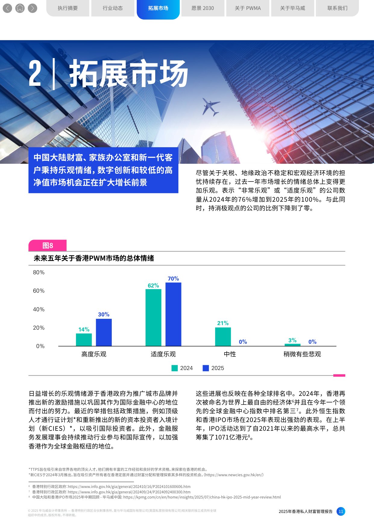 毕马威：2025年香港私人财富管理报告.pdf