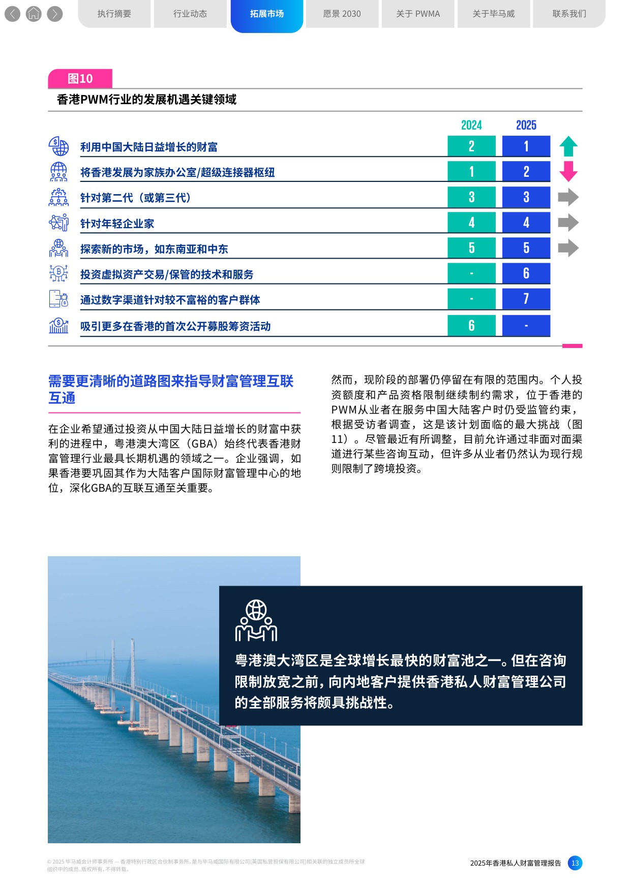 毕马威：2025年香港私人财富管理报告.pdf