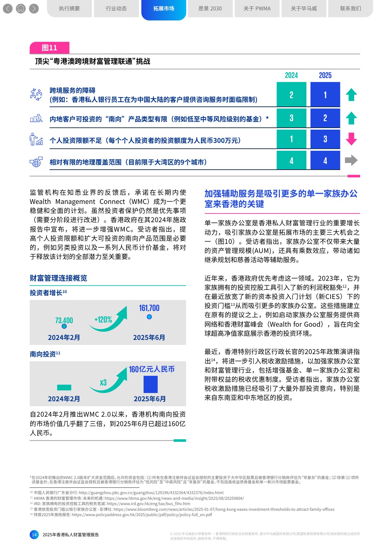 毕马威：2025年香港私人财富管理报告.pdf