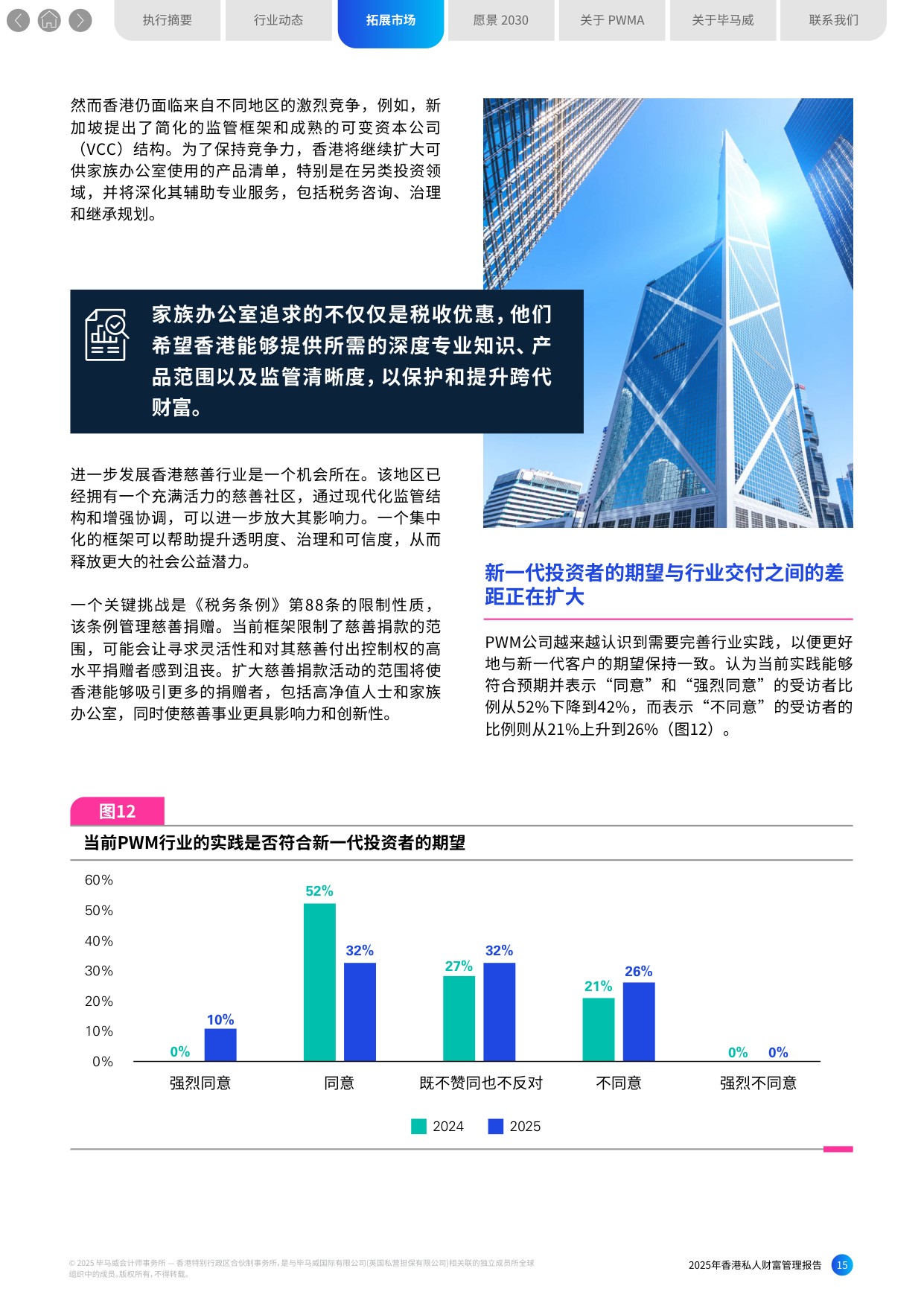 毕马威：2025年香港私人财富管理报告.pdf